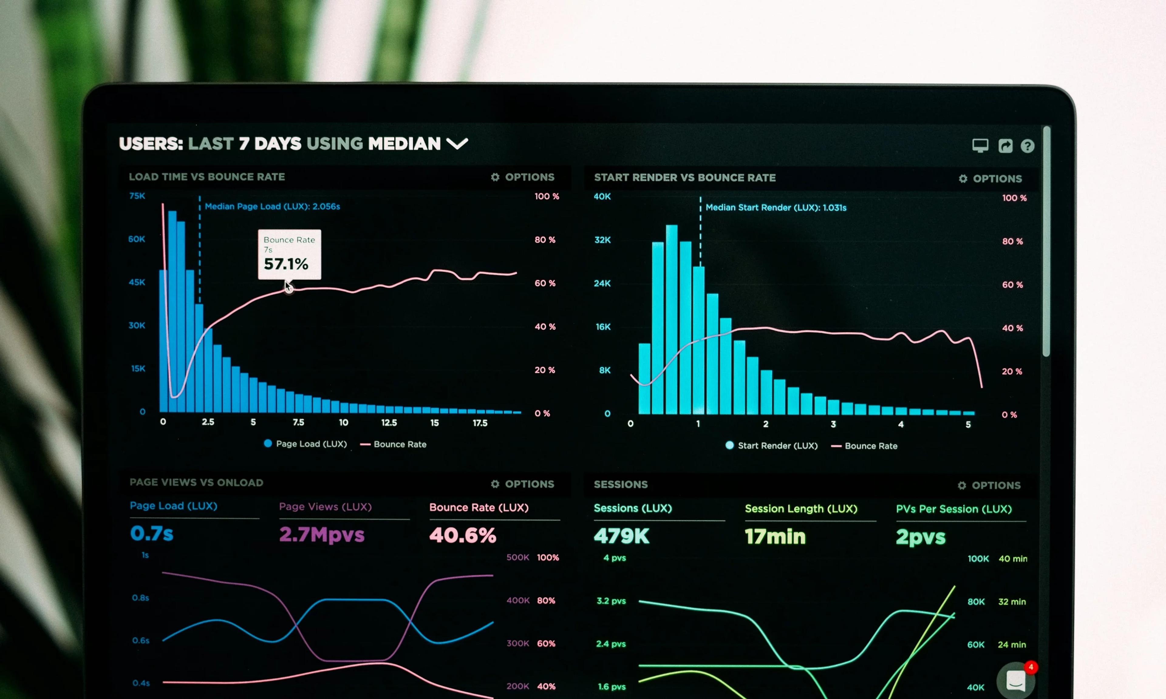Top 23 Dashboard Design Examples and Practices