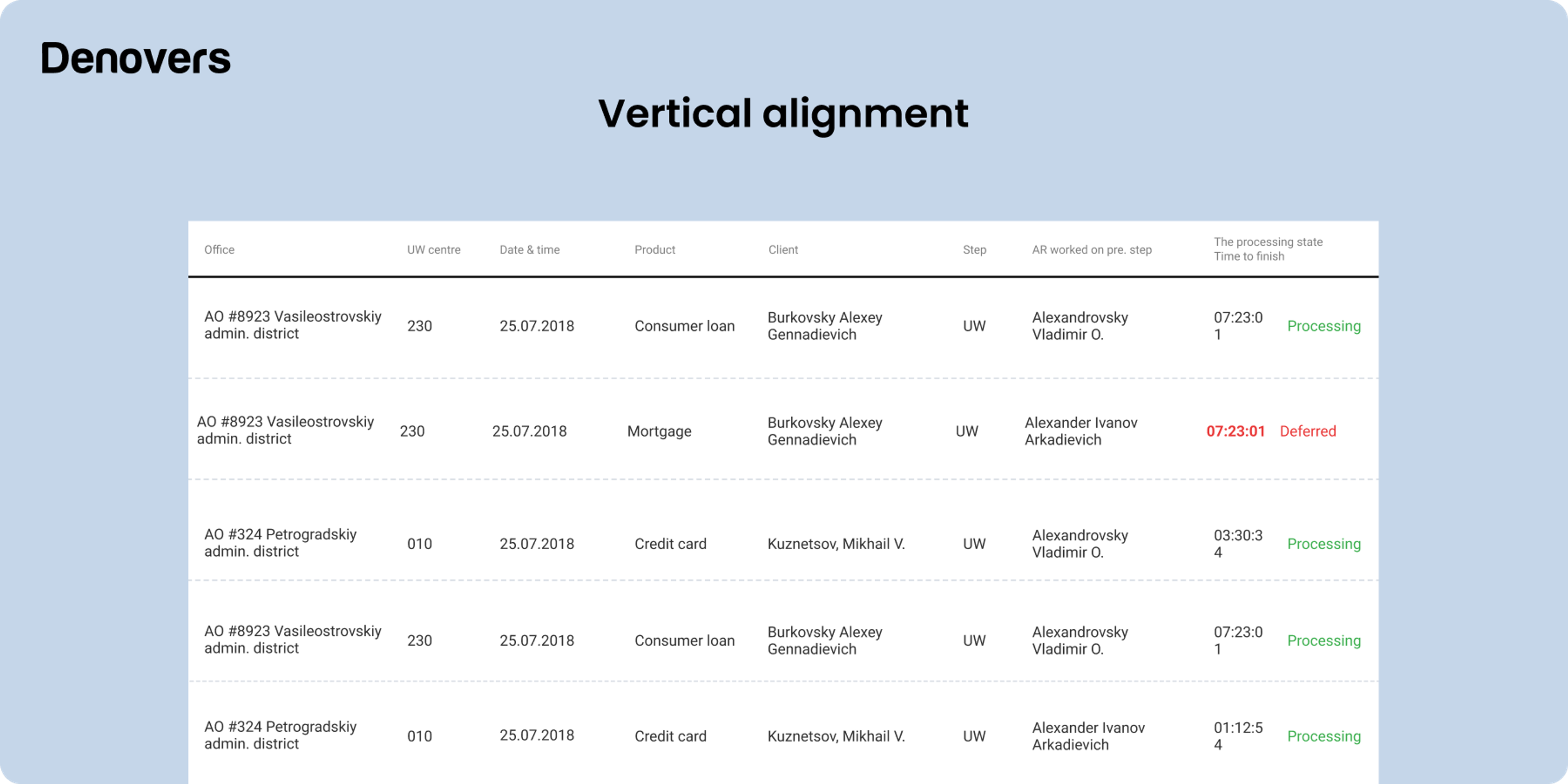 Vertical alignment