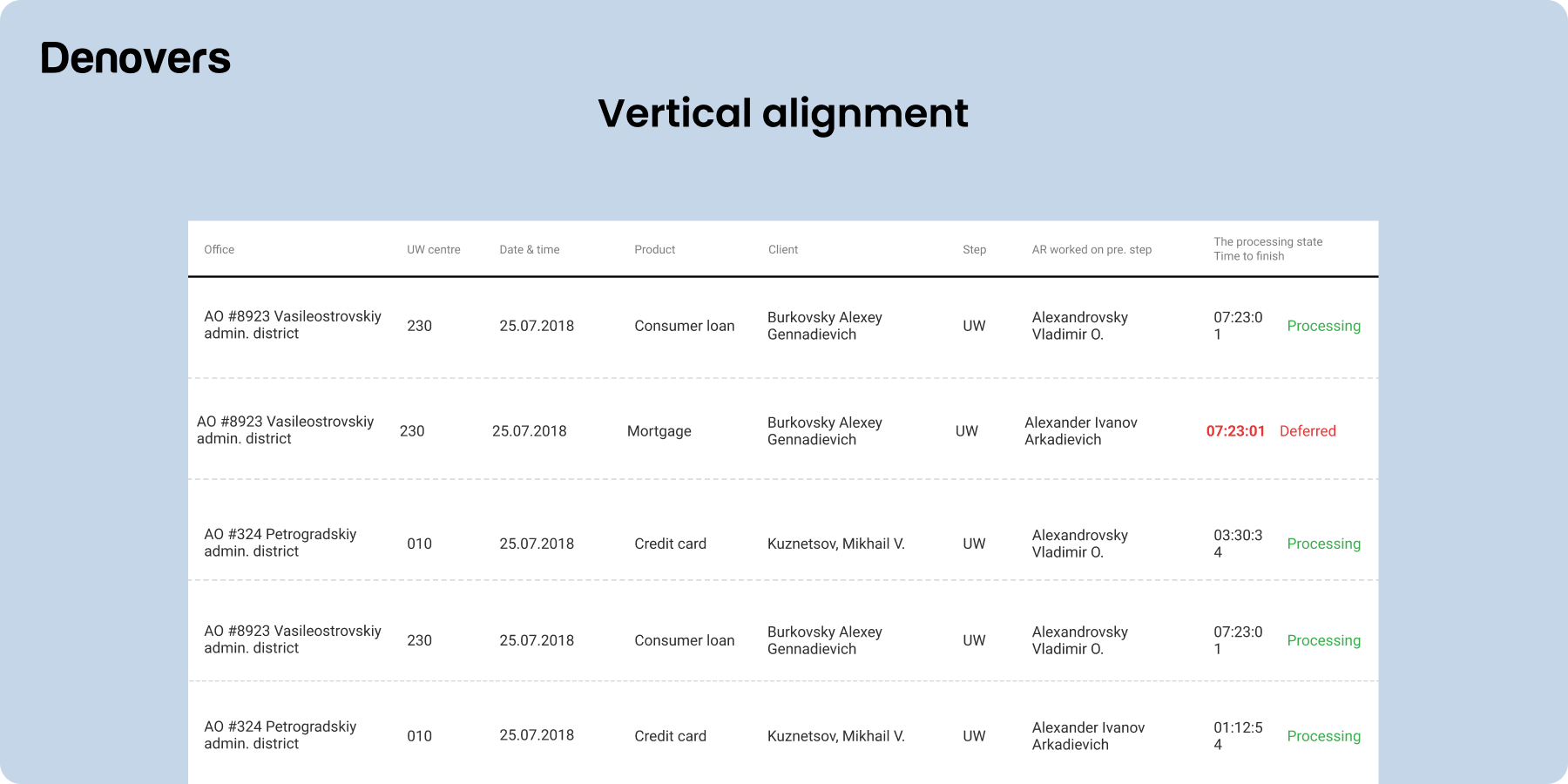 Vertical alignment