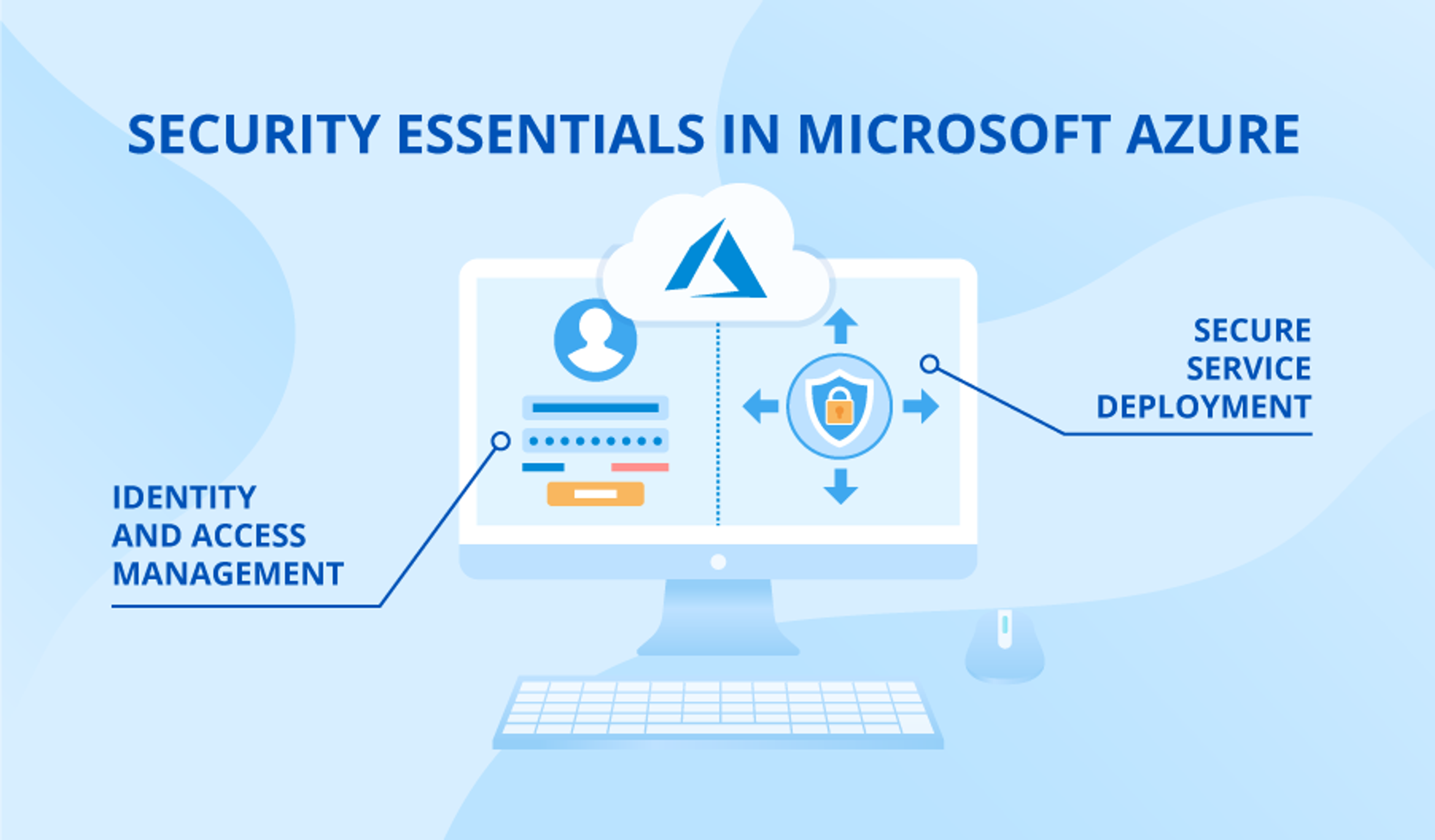 Security Essentials in Microsoft Azure