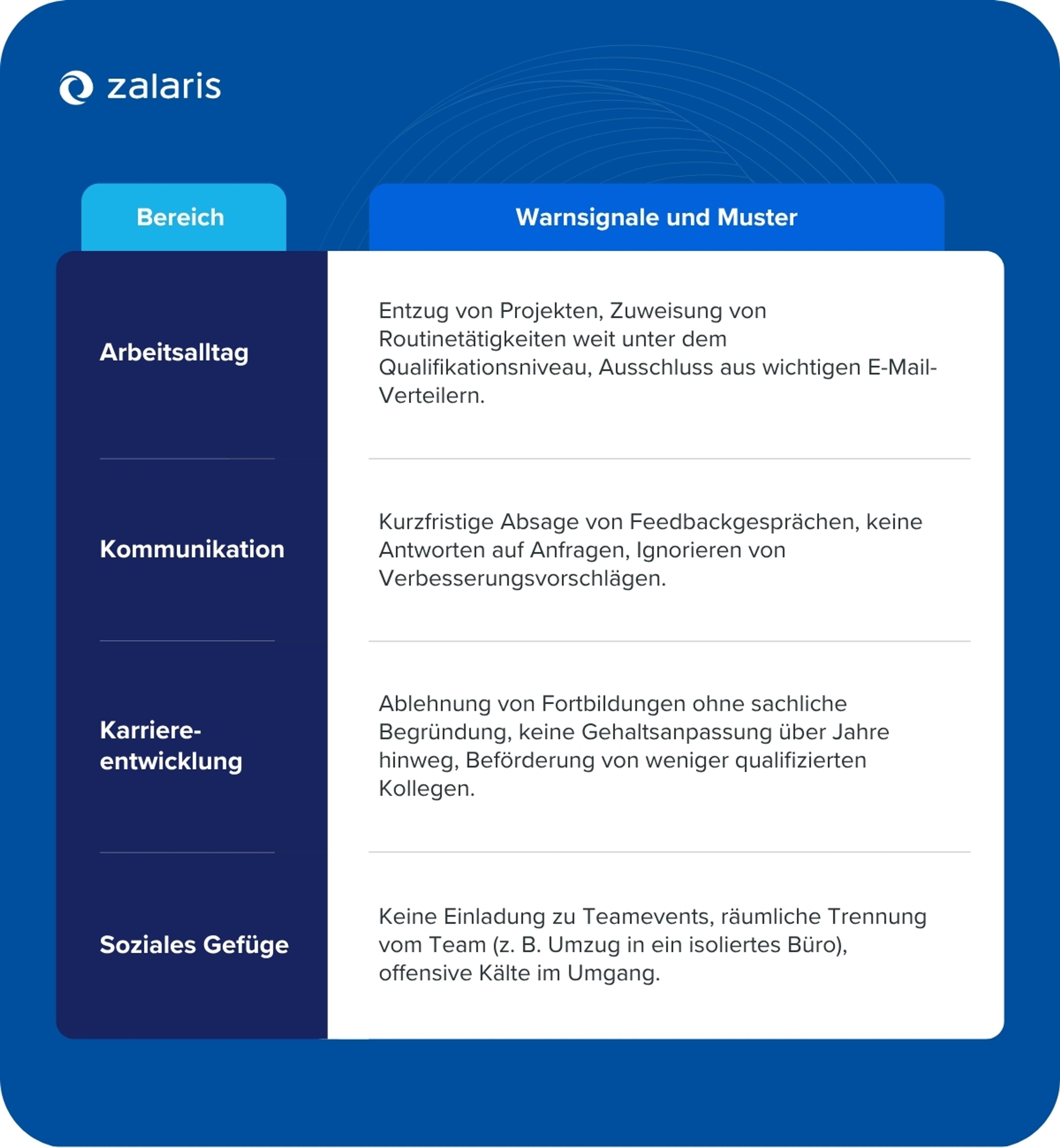 Typische Anzeichen für Quiet Firing