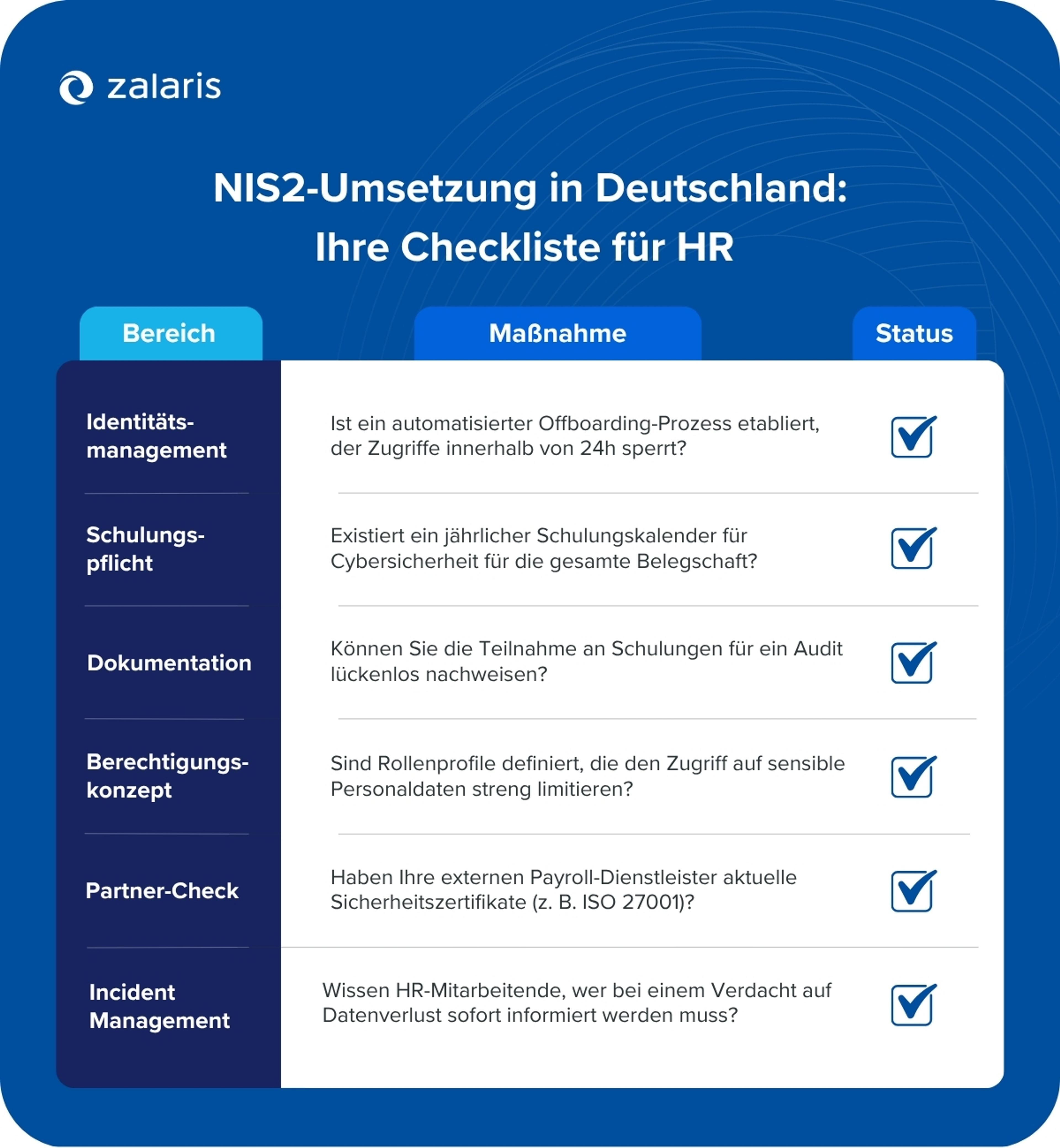 Ihre Checkliste für die NIS2-Umsetzung