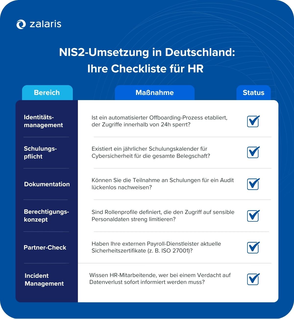 Ihre Checkliste für die NIS2-Umsetzung