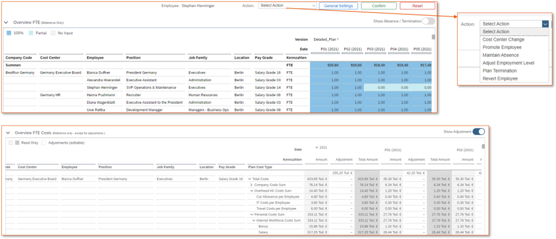 Die Detailplanung für die einzelnen Beschäftigten 