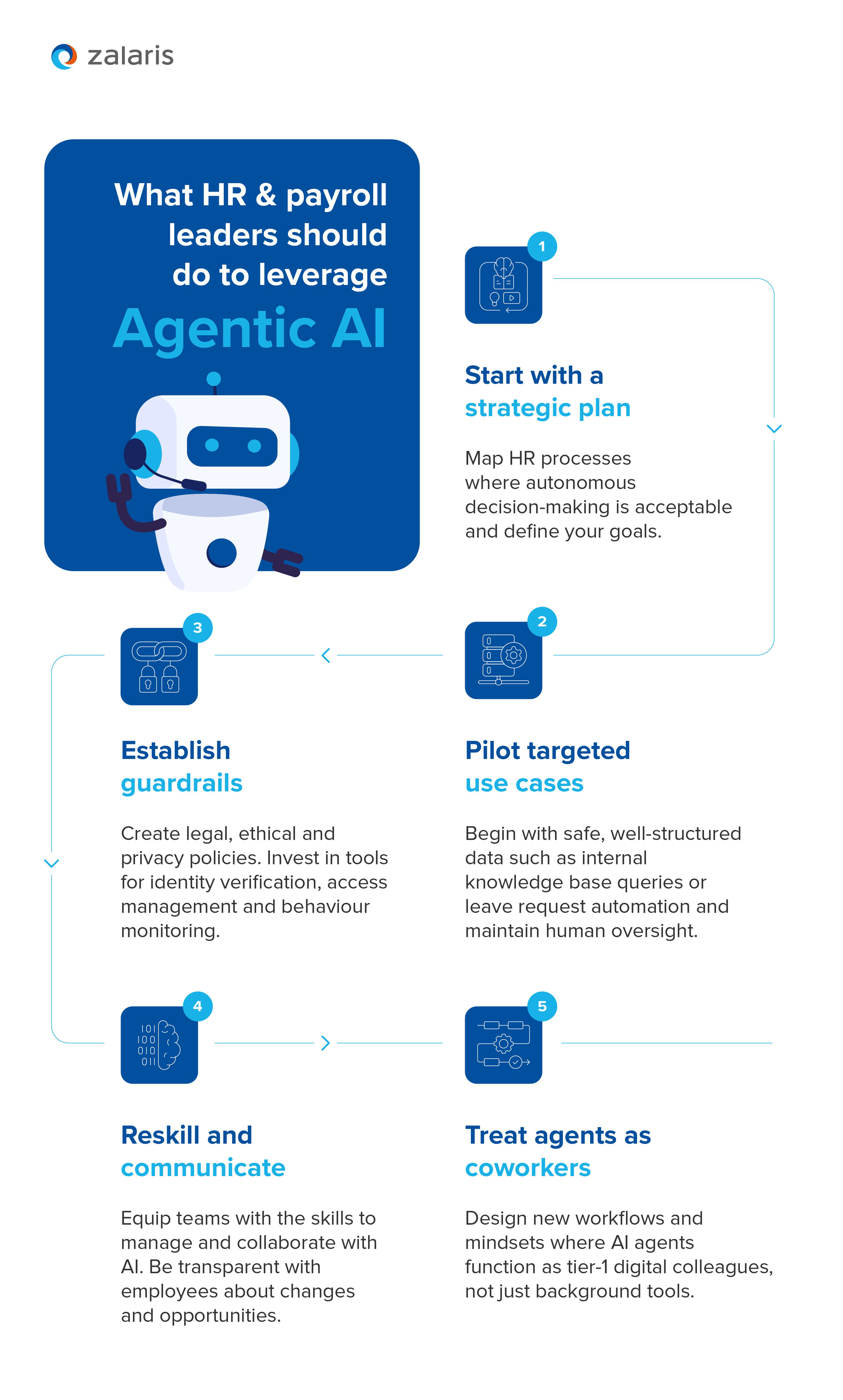 Understanding agentic AI: A future-ready guide for HR leaders