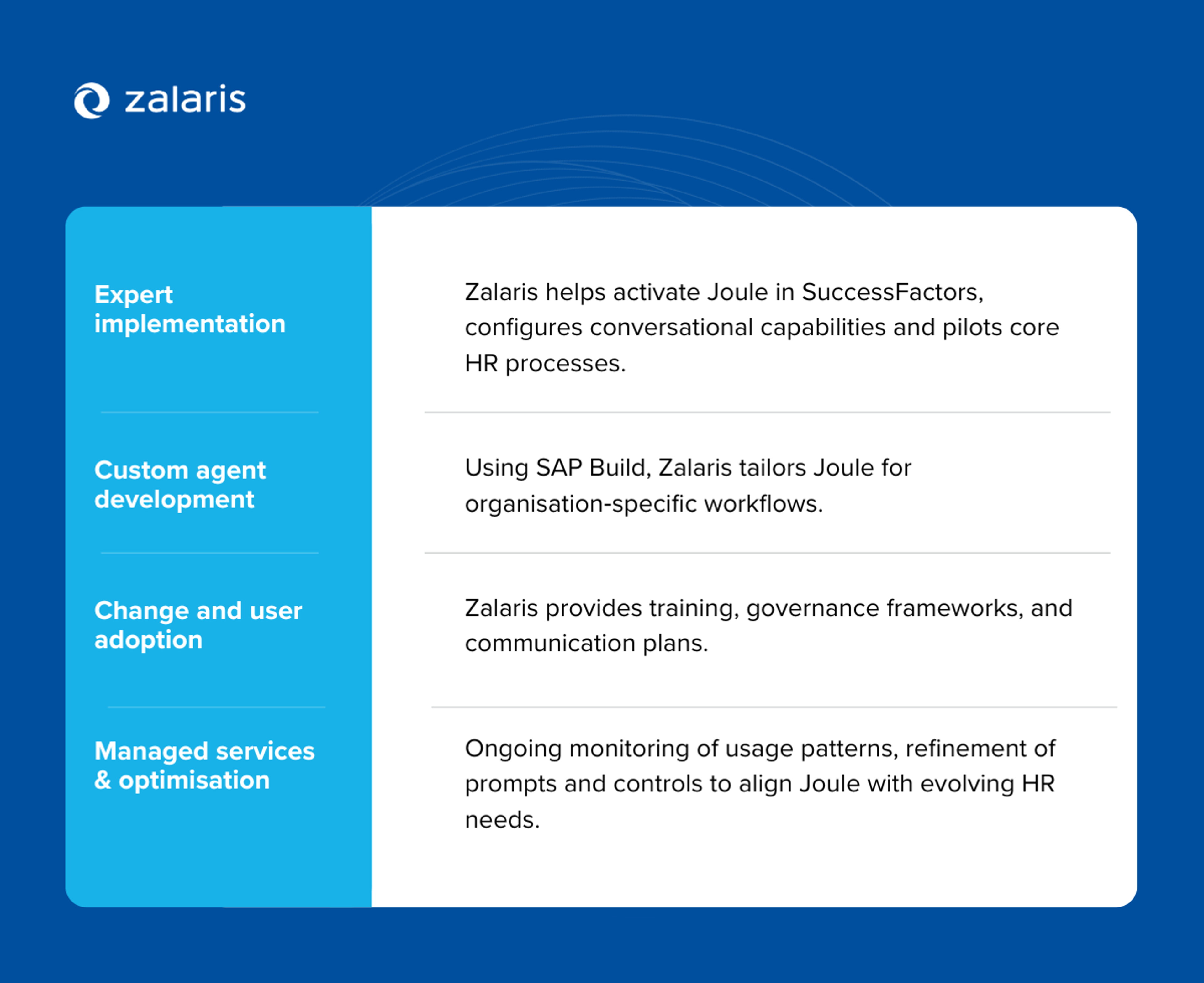 SAP Joule - Infographics