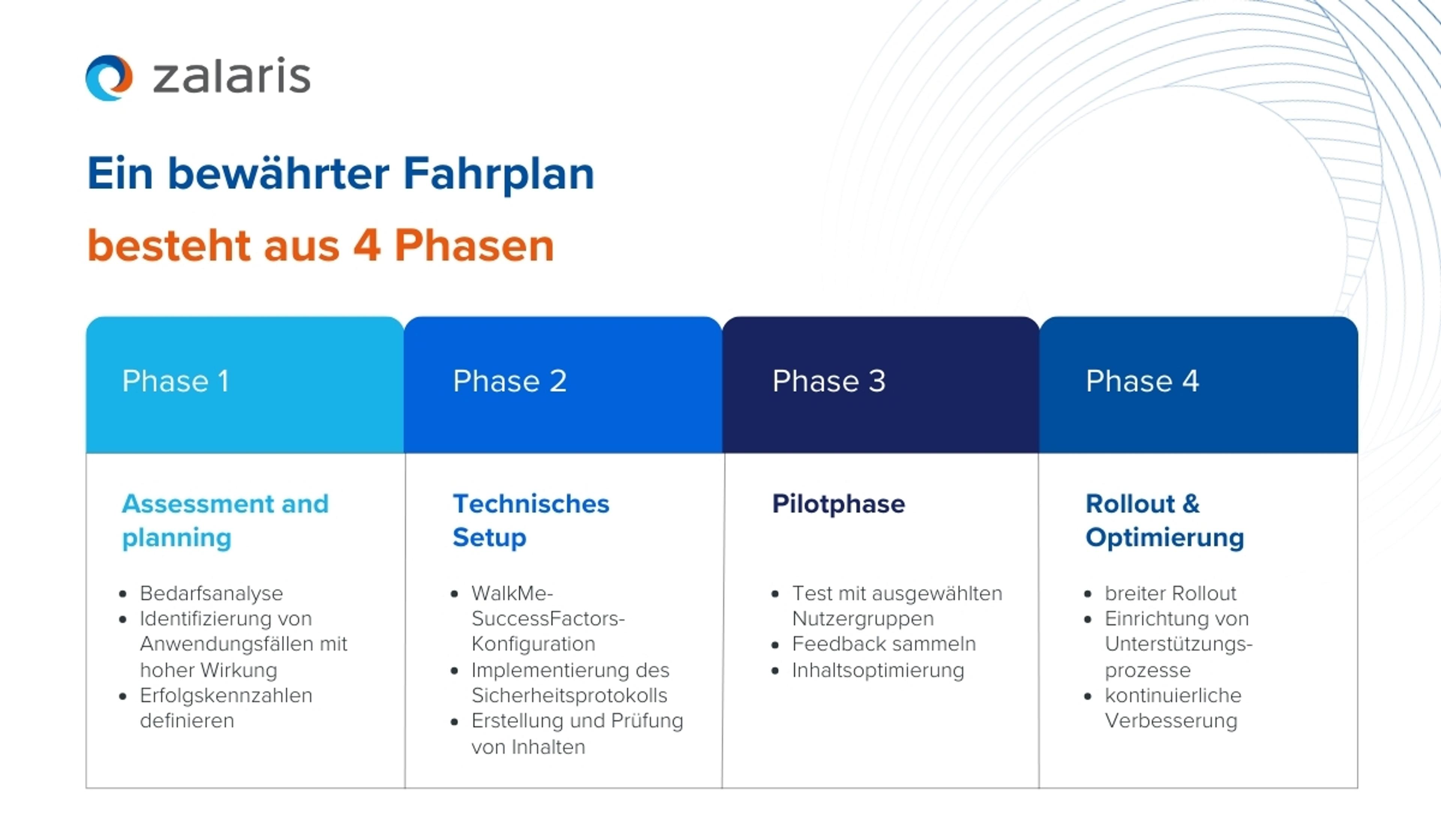 Infographic WalkMe SF