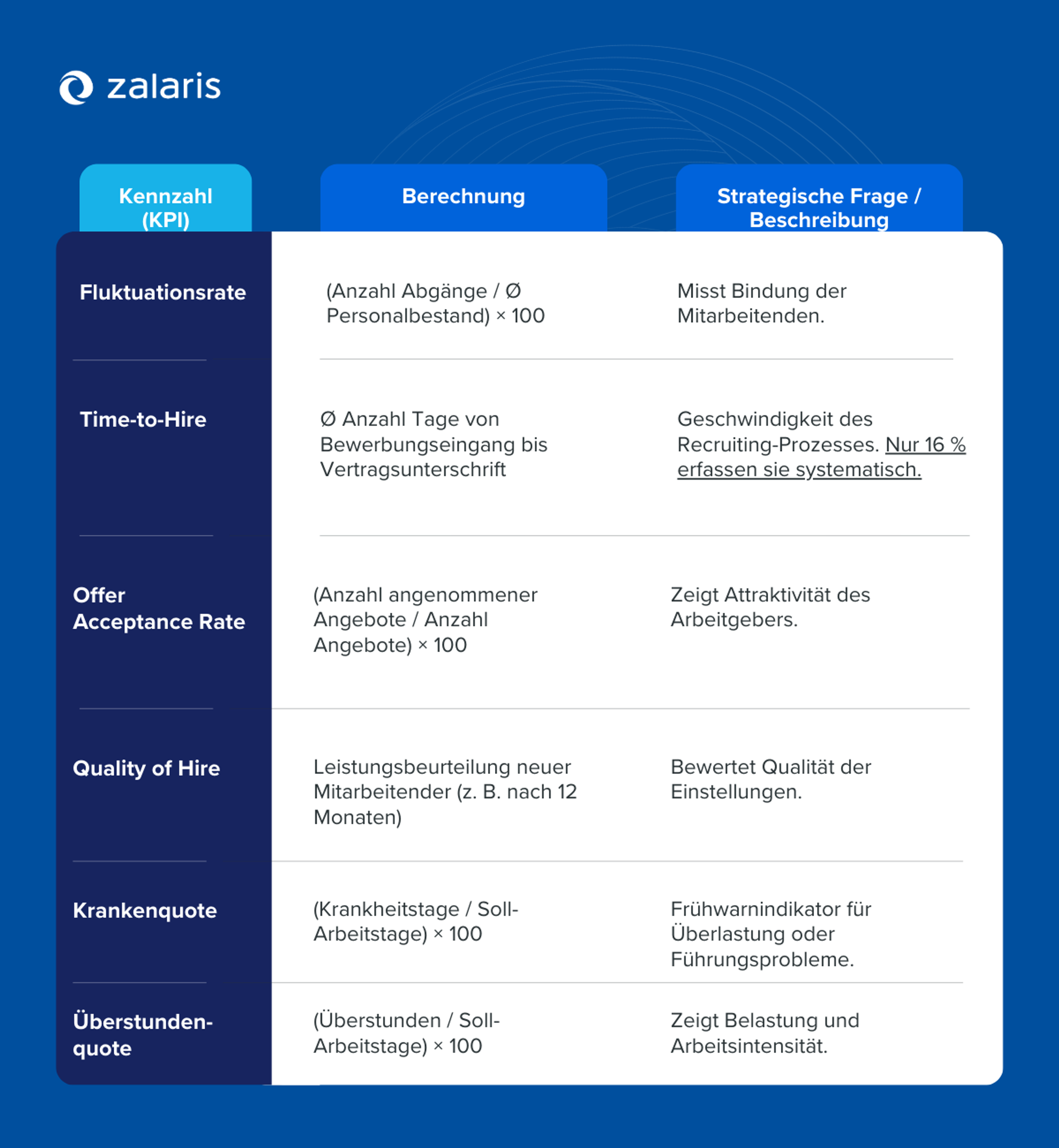 Personalcontrolling Nichtfinanzielle Kennzahlen