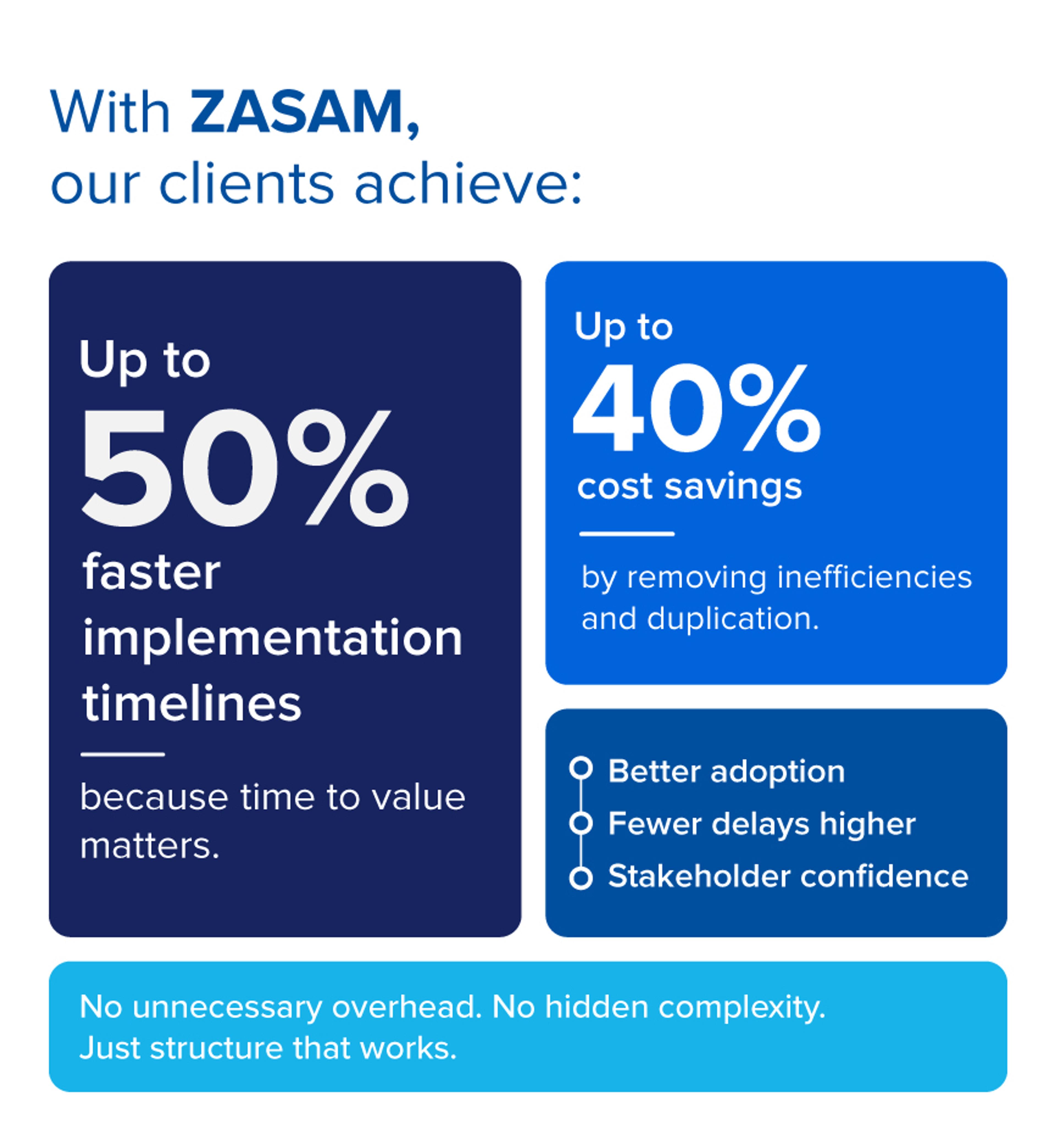  ZASAM, our clients achieve