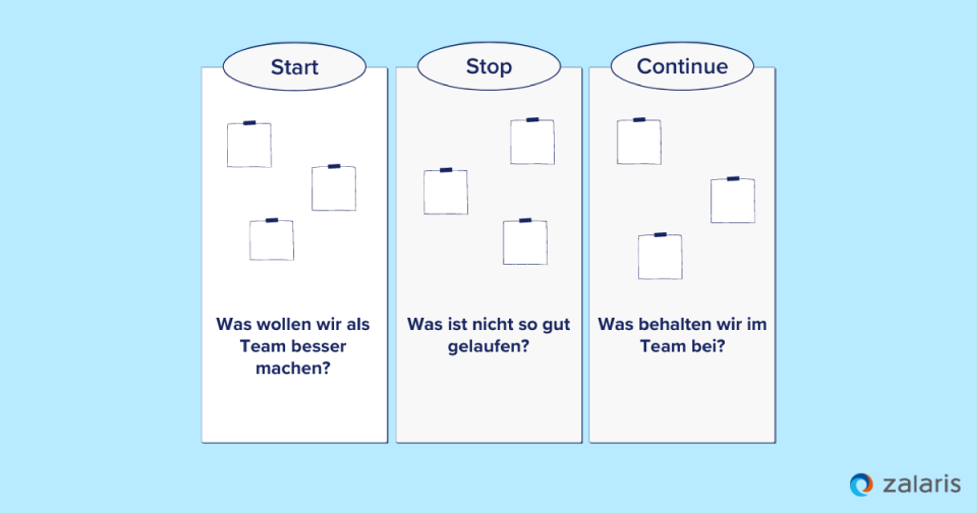 Die „Start-Stop-Continue-Retrospektive-Methode”