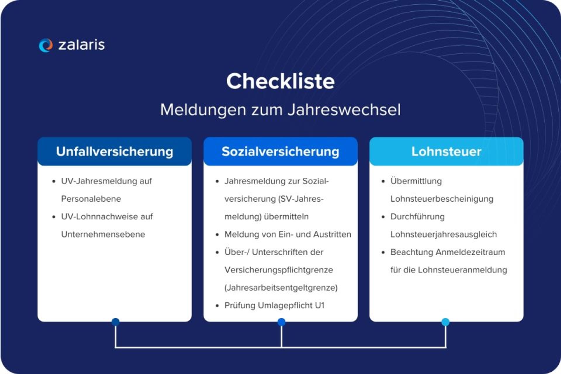 Checkliste: Meldungen zum Jahreswechsel
