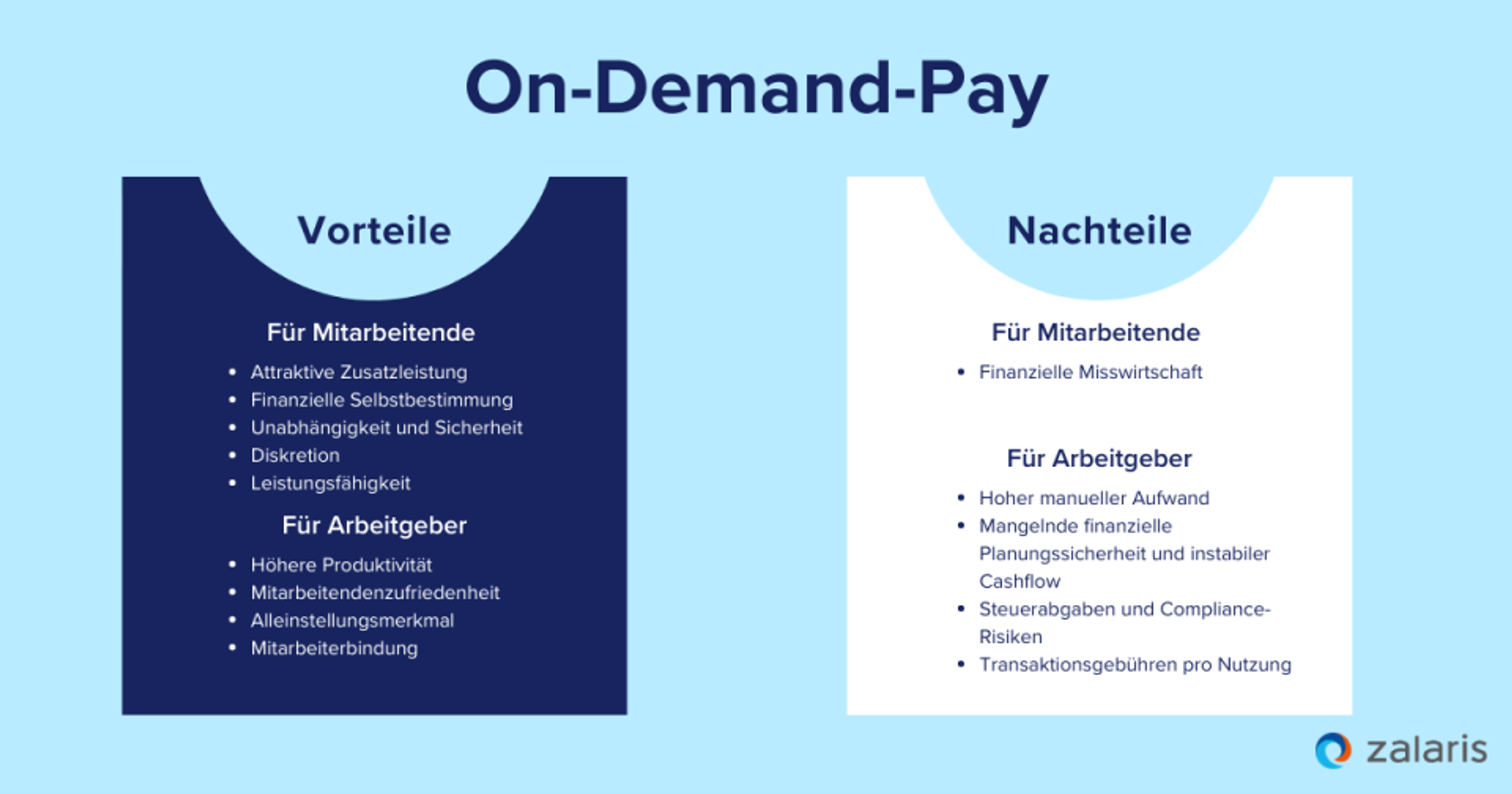 Pay On-Demand Vorteile und Nachteile