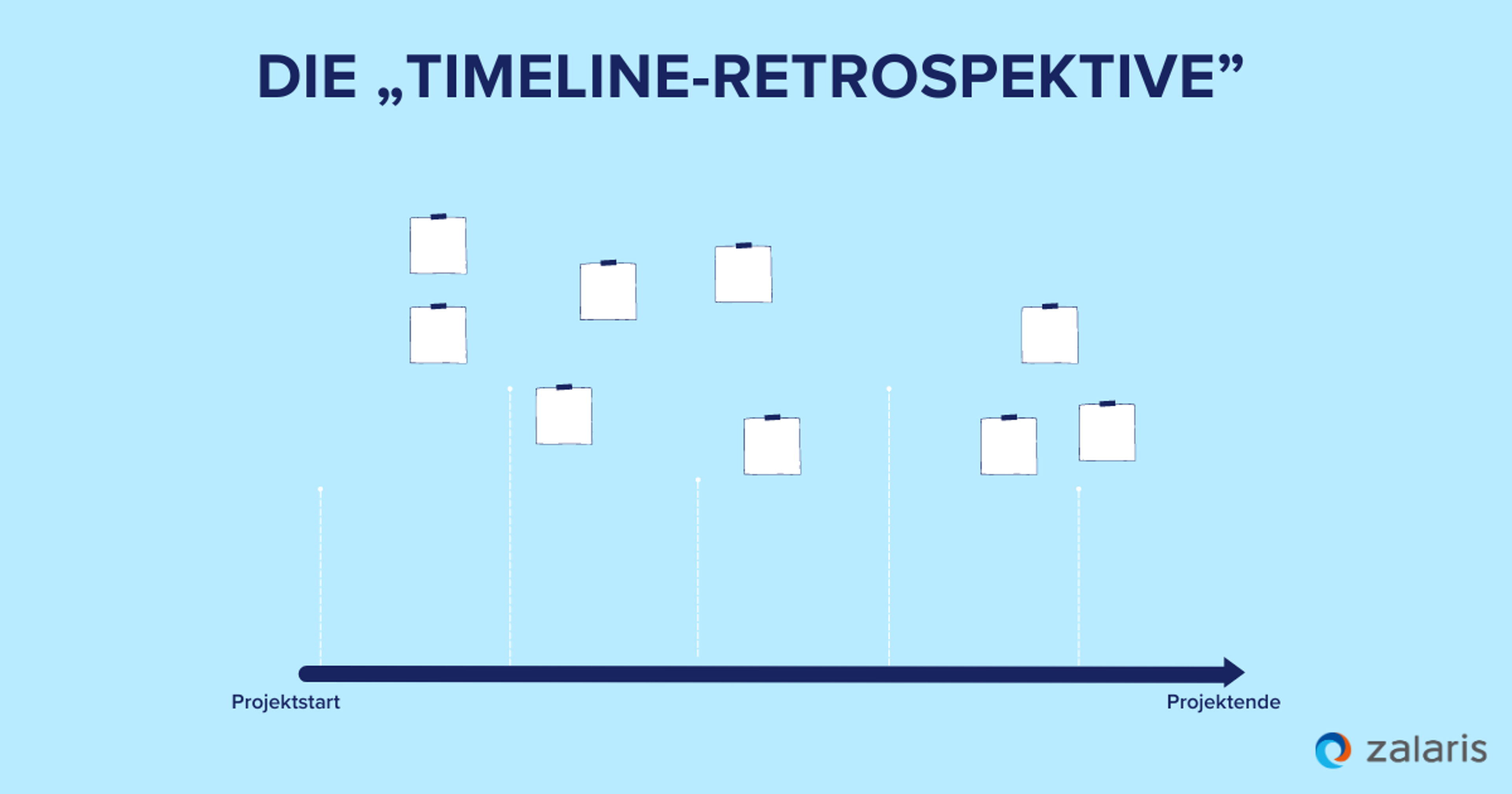 Die „Timeline-Retrospektive”