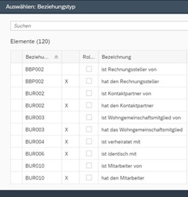 Beziehungen der Geschäftspartner