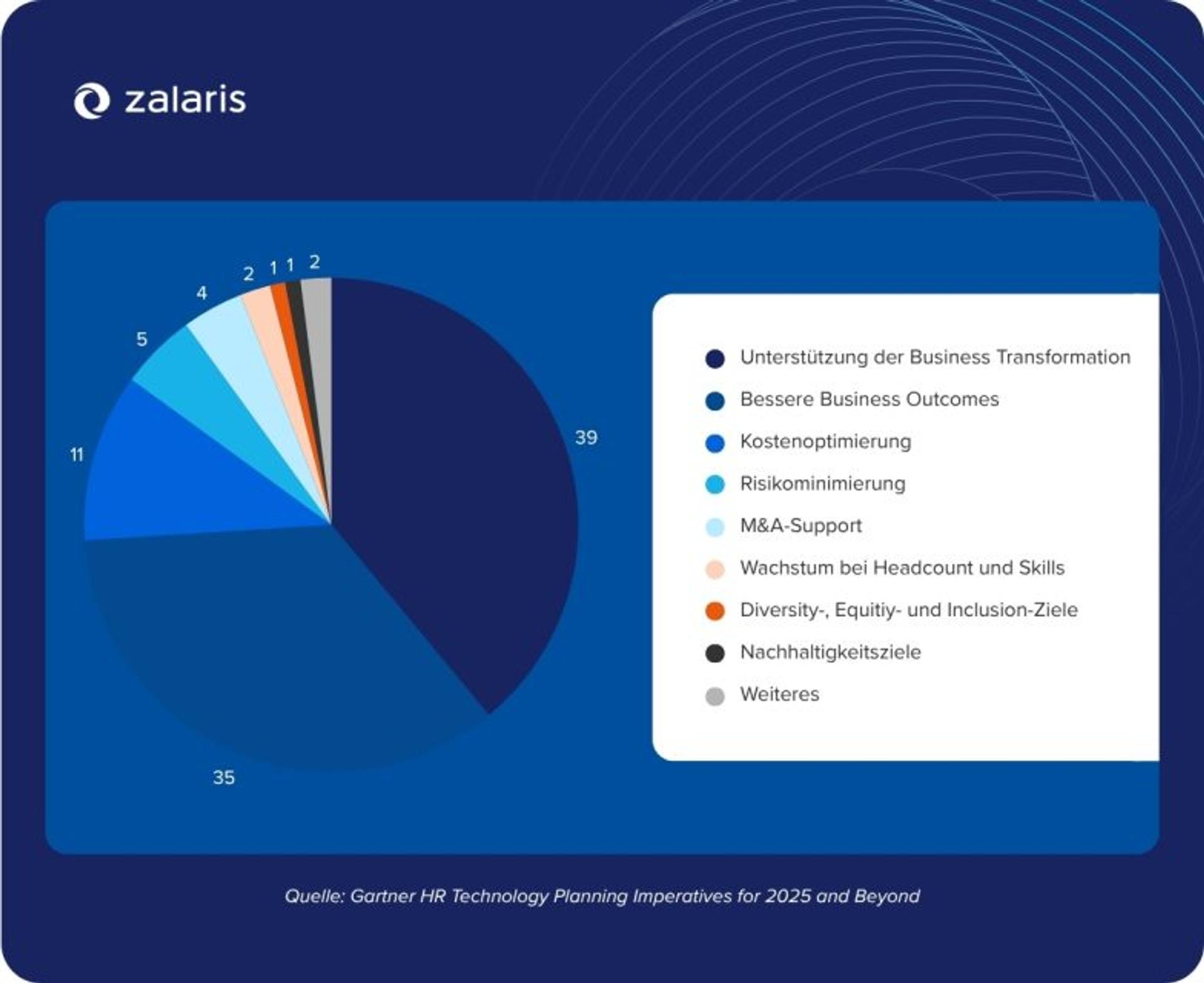 Gründen für HR-Technologie-Investitionen