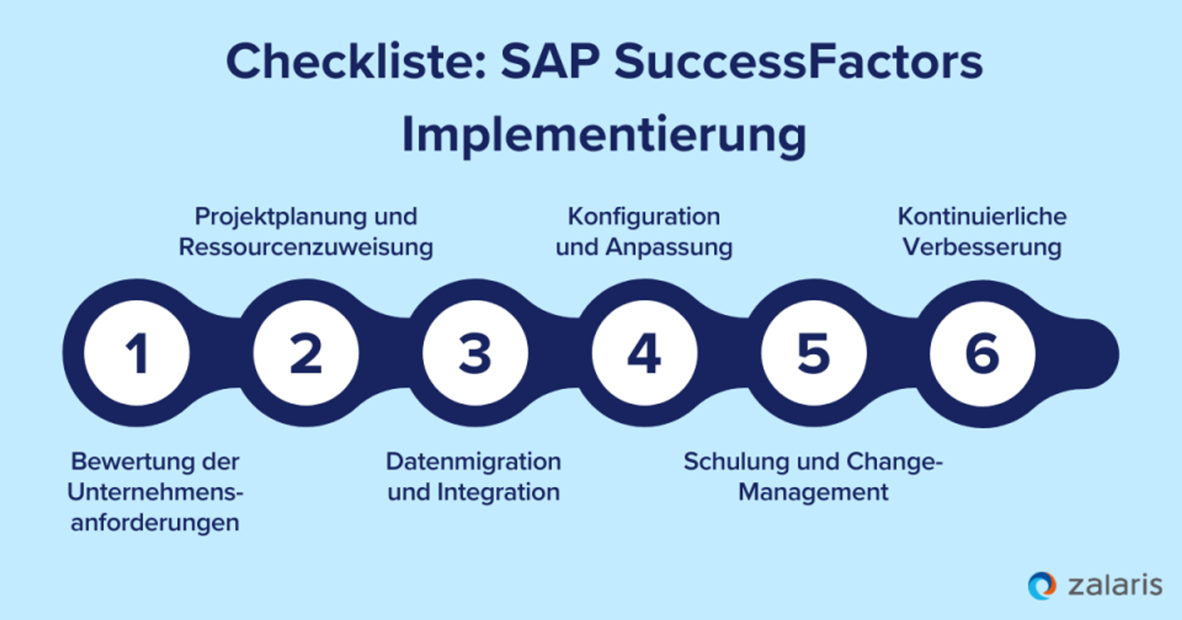 SAP SuccessFactors Implementierung: Checkliste mit sechs Tipps für eine erfolgreiche Einführung