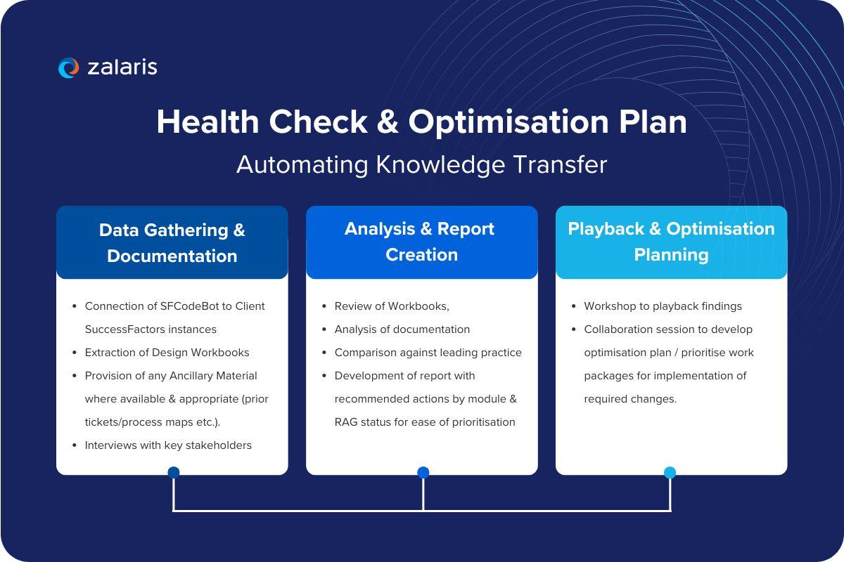 How Zalaris 5-Step Health Check Model works