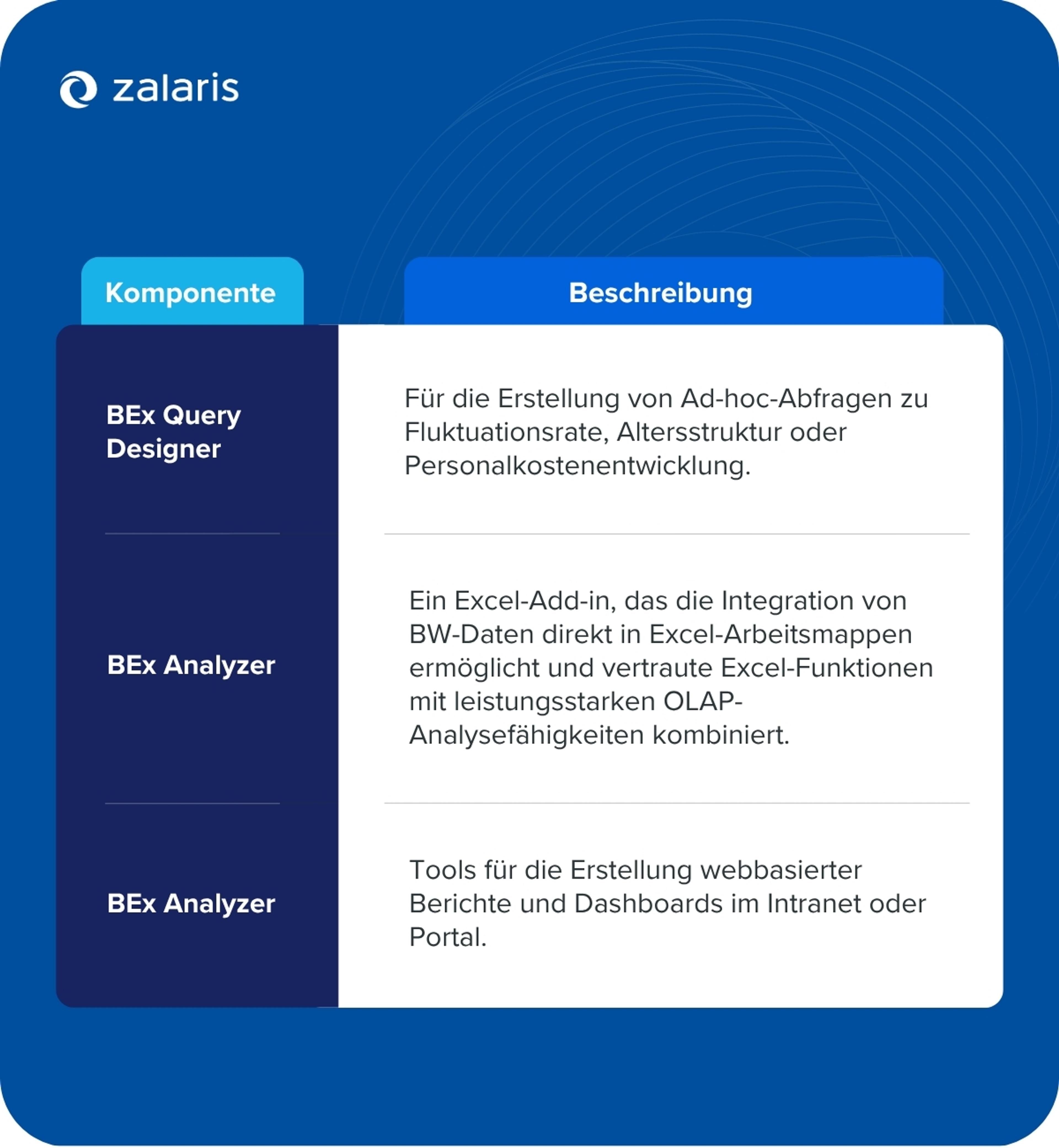 SAP BEx: Die wichtigsten Komponenten im Überblick