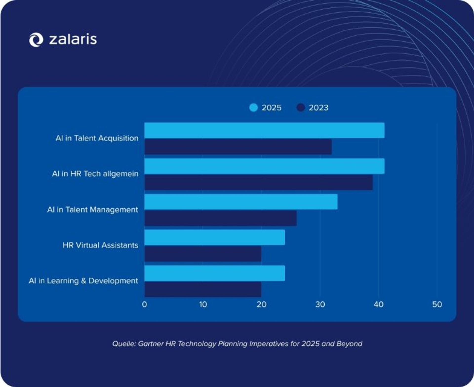 Der AI-Vorteil im HR-Case