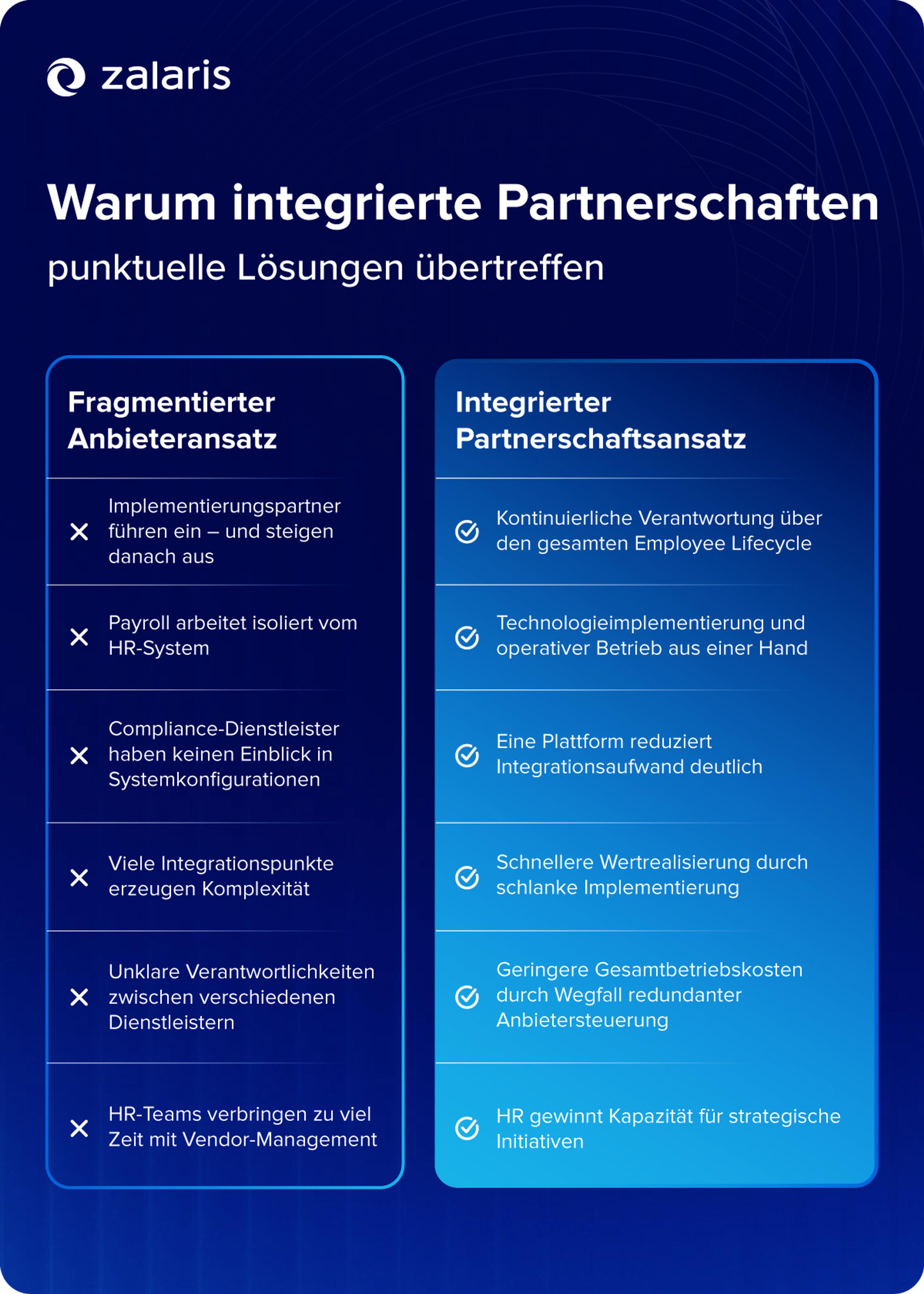 Warum integrierte Partnerschaften?