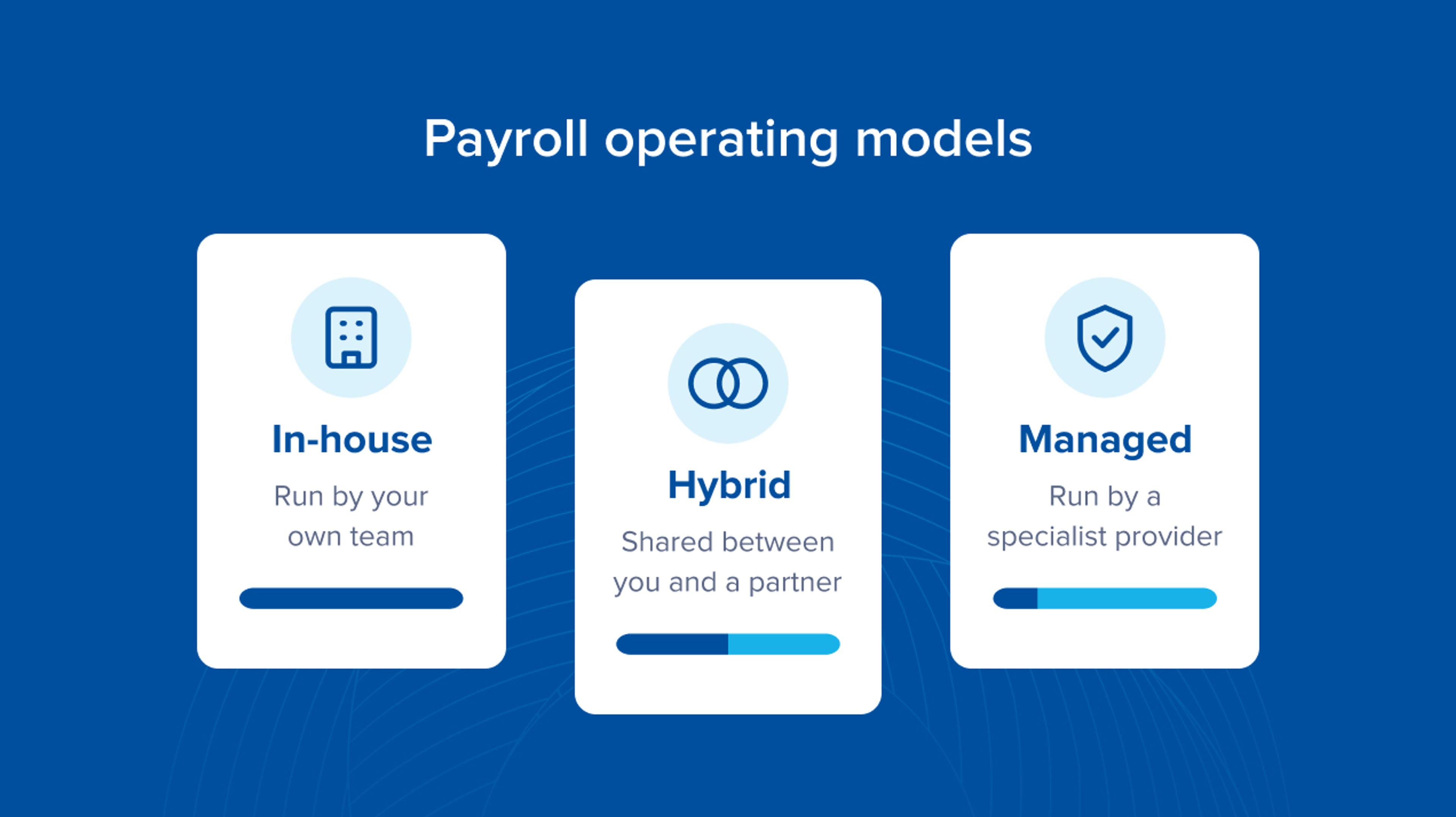In-house, hybrid or managed: Which payroll operating model is right for you?