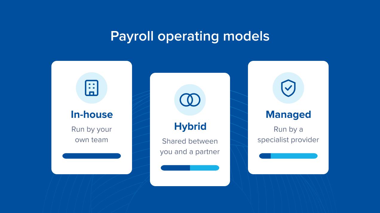 In-house, hybrid or managed: Which payroll operating model is right for you?
