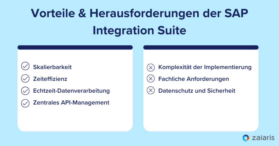 Vorteile und Herausforderungen der SAP Integration Suite
