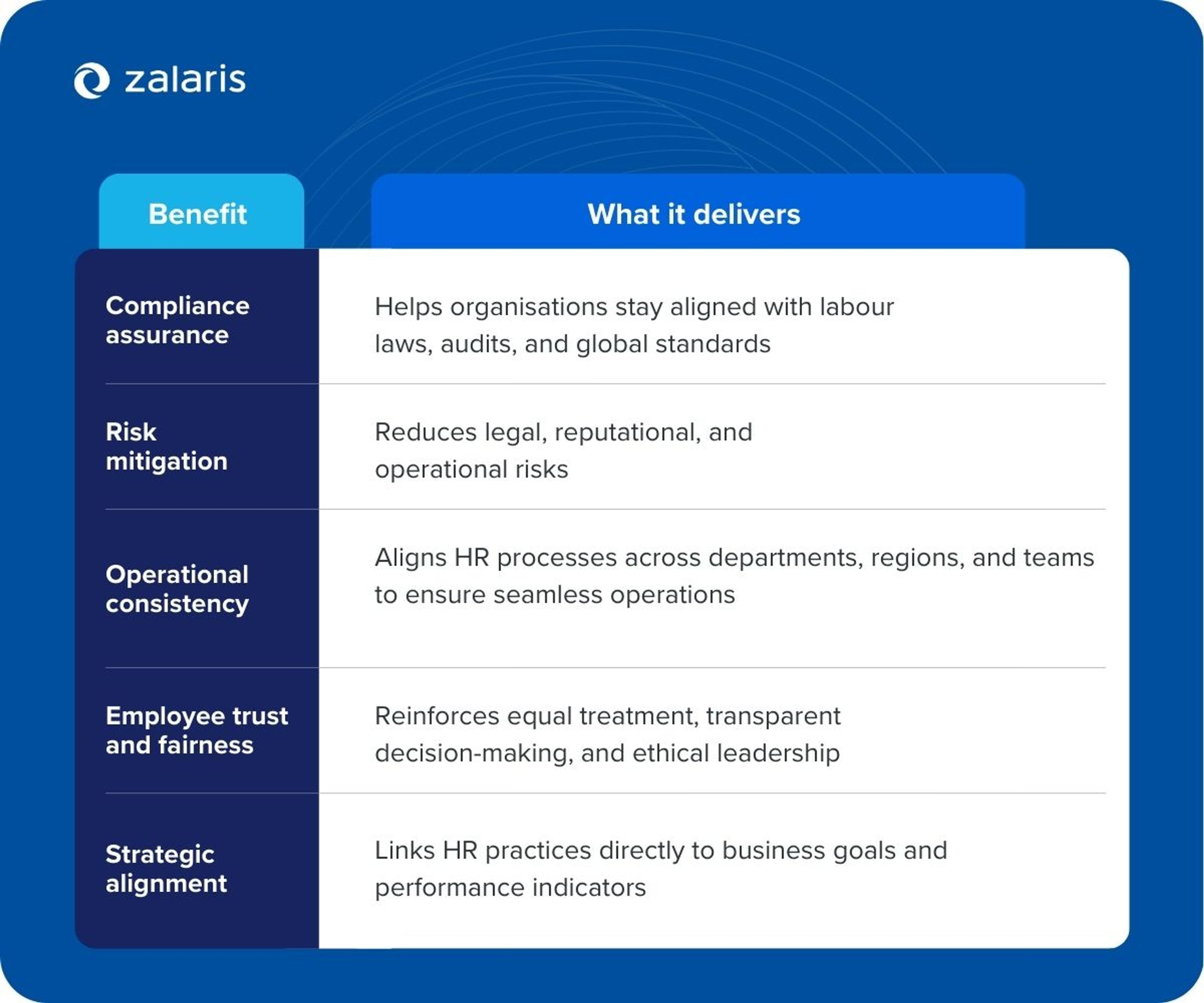 Building better organisations through smarter HR governance 