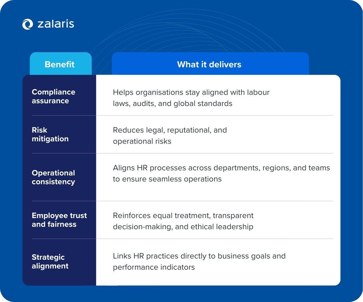 Building better organisations through smarter HR governance