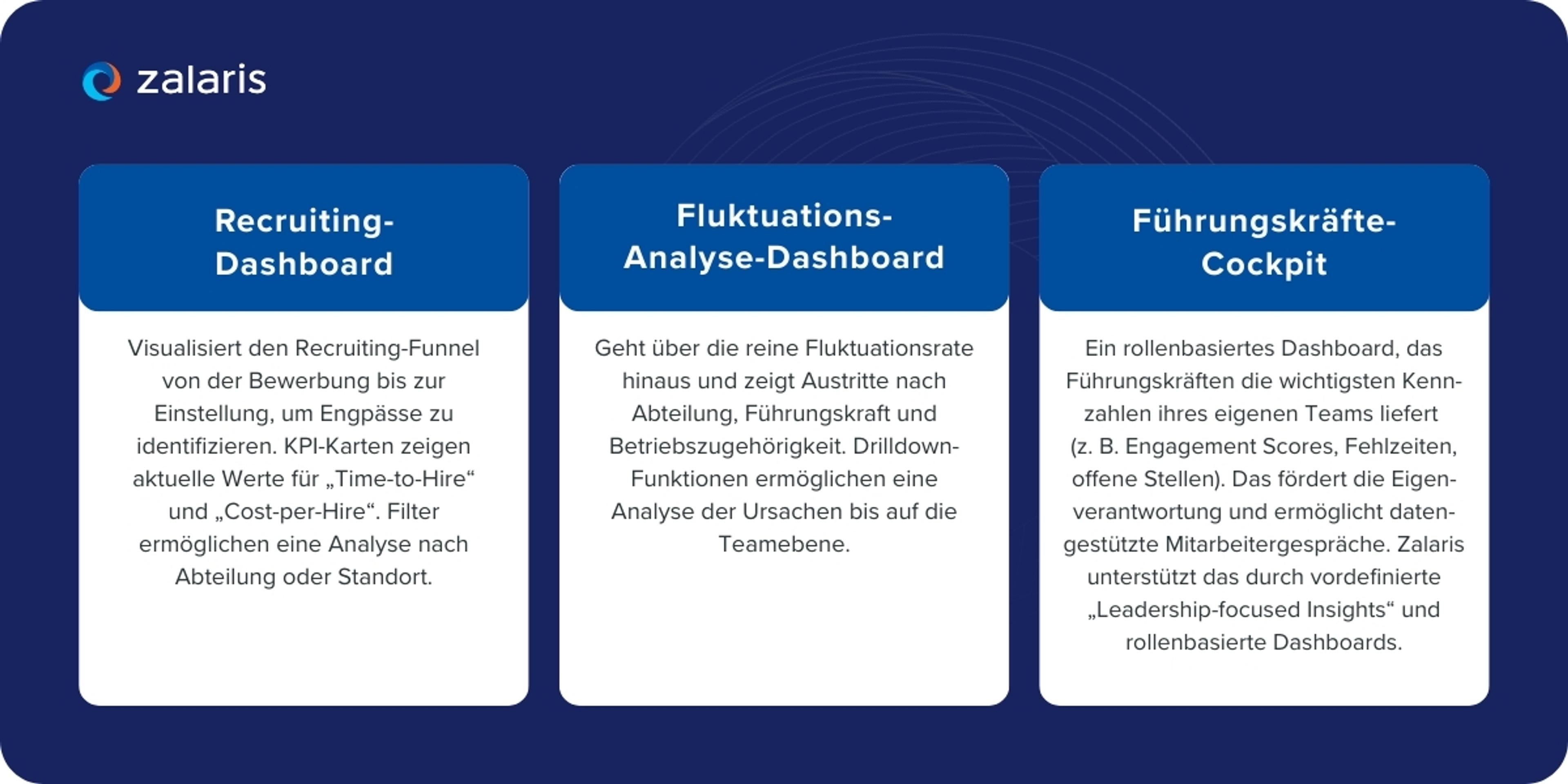 Praxisbeispiele: Drei Dashboards, die Sie sofort inspirieren