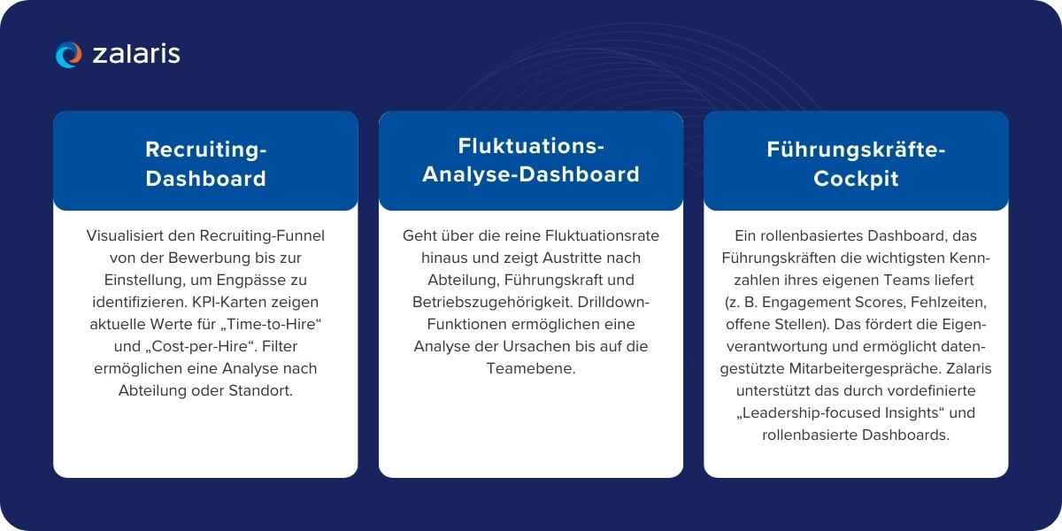 Praxisbeispiele: Drei Dashboards, die Sie sofort inspirieren