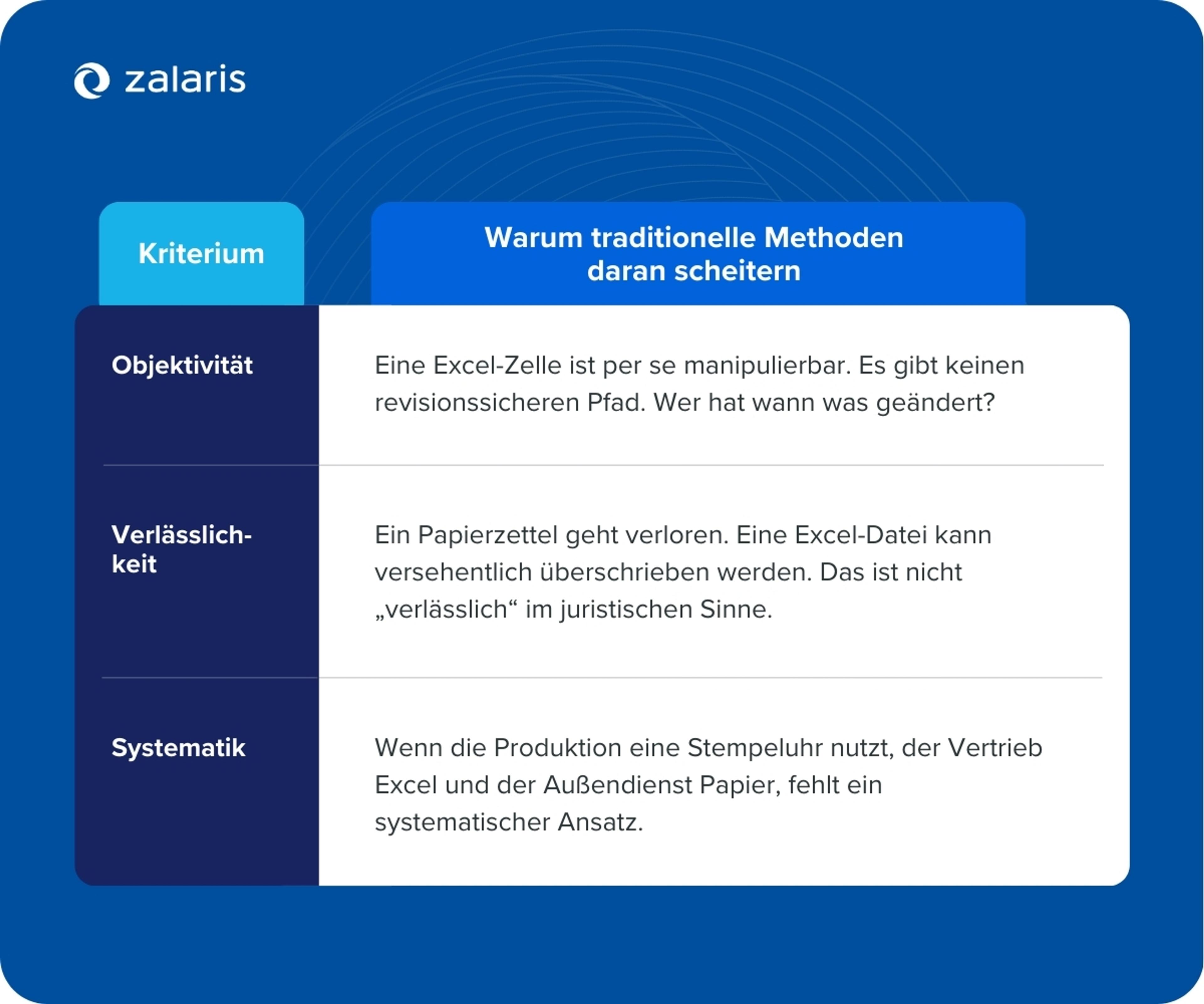 Infografik Stundenzettel