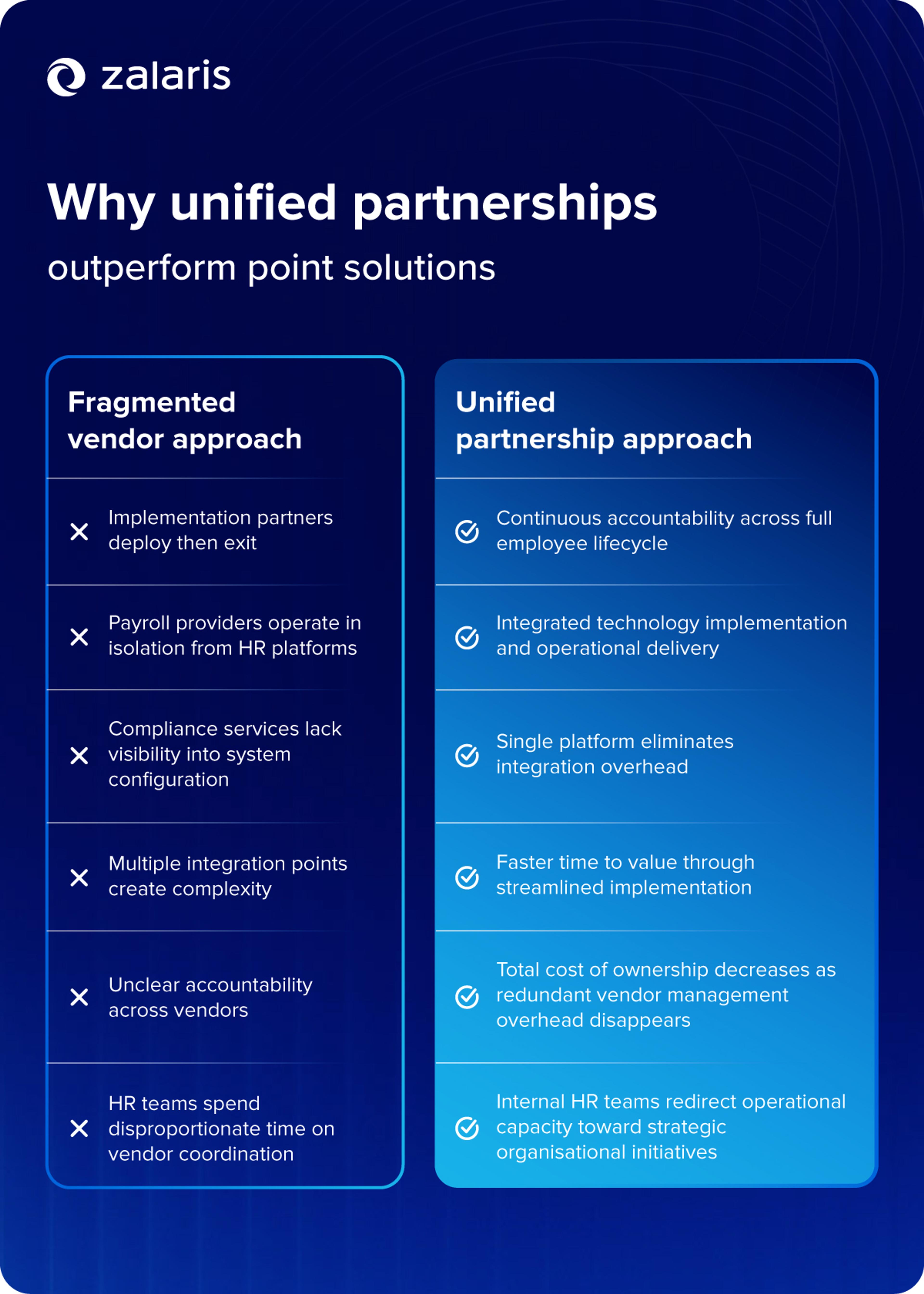 Why unified partnerships outperform point solutions