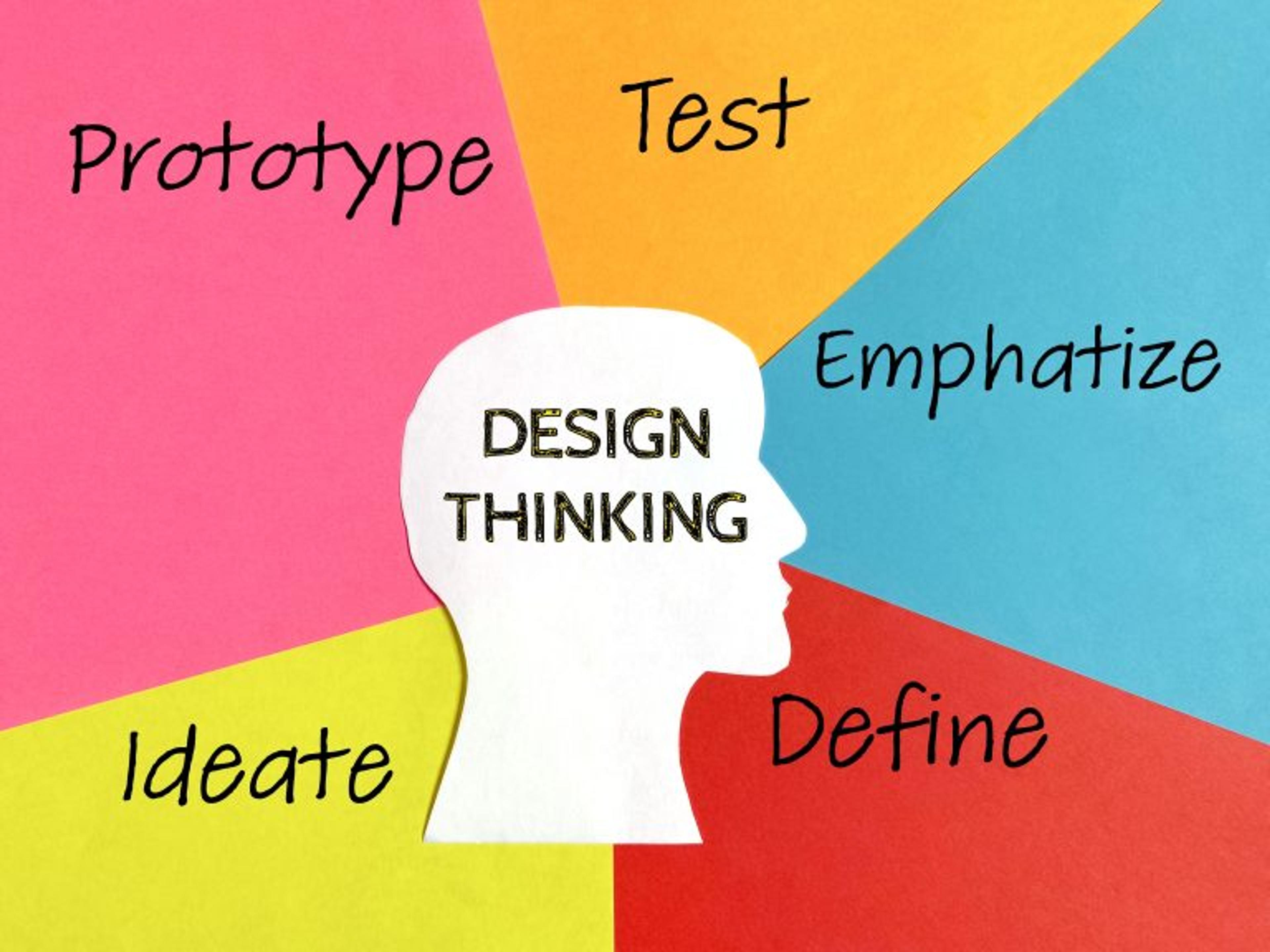 design thinking obraz