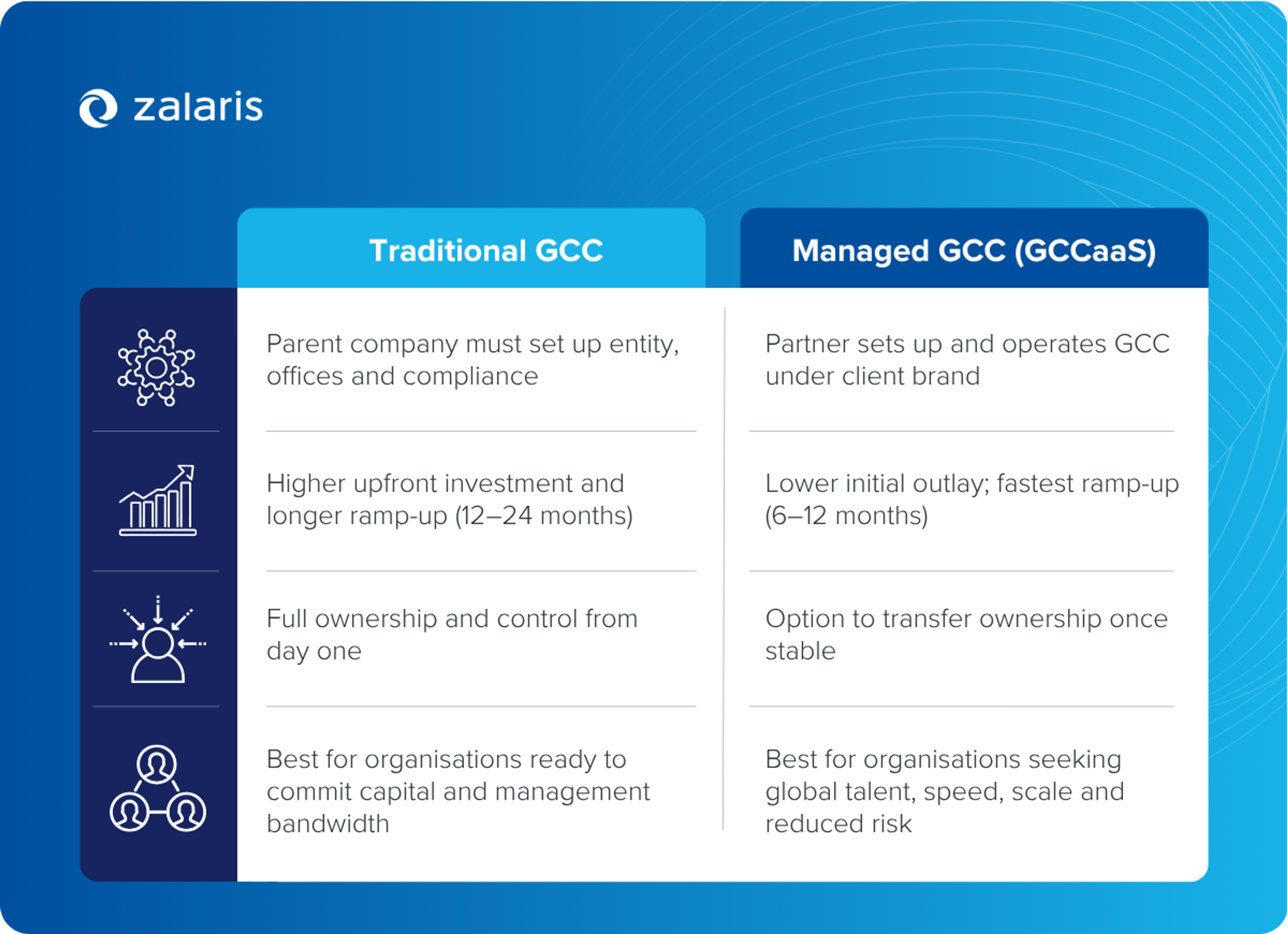 From Outsourcing to GCCaaS: The next evolution in Global Capability Centres