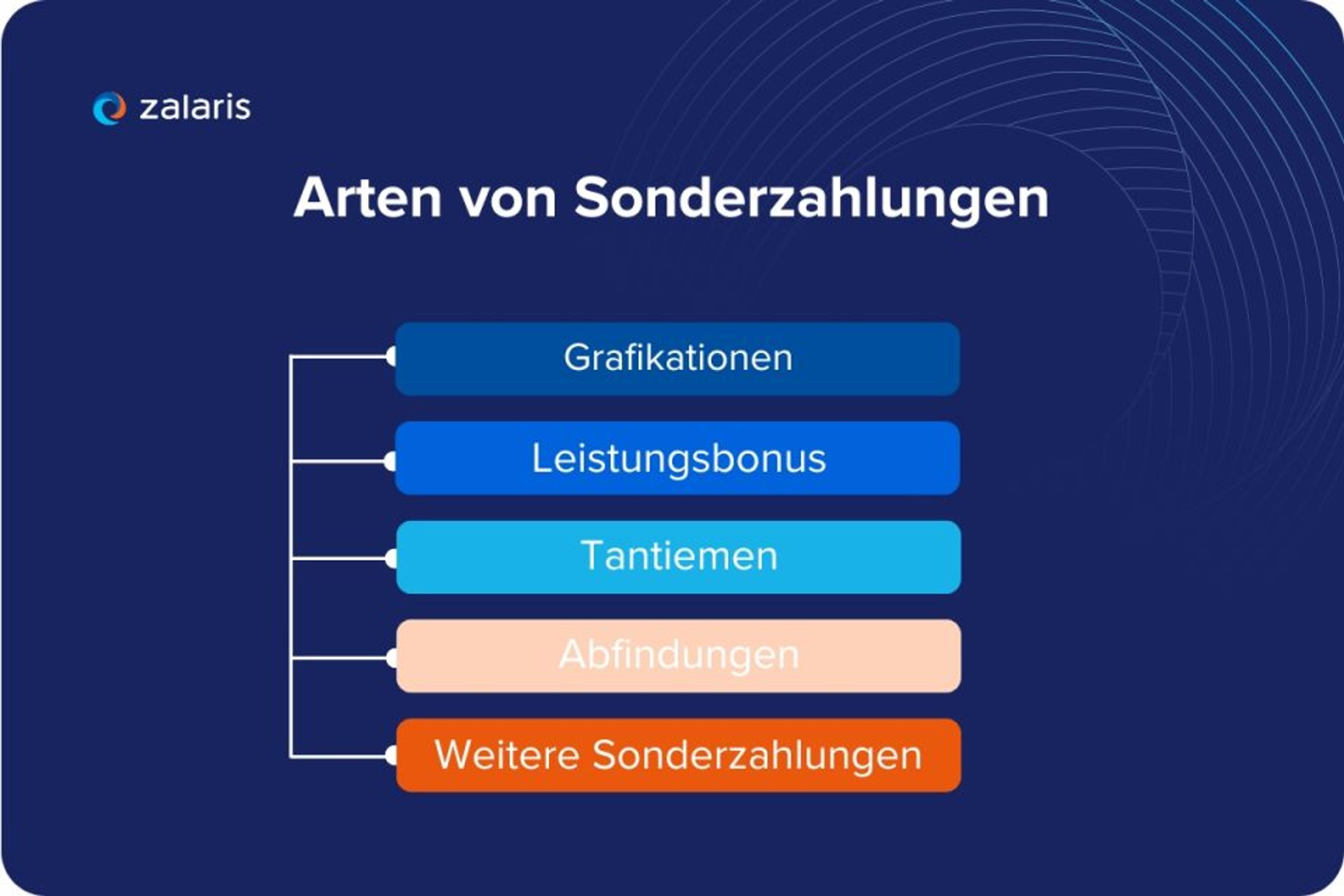 Arten von Sonderzahlungen