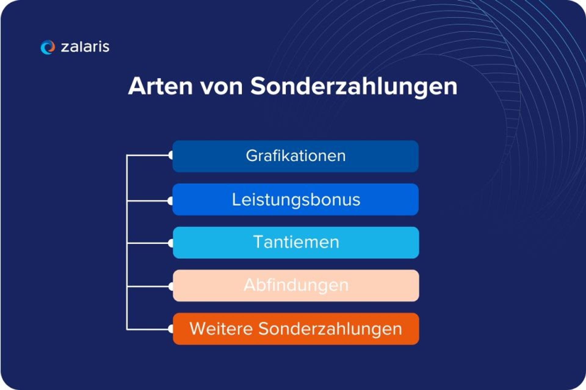 Arten von Sonderzahlungen