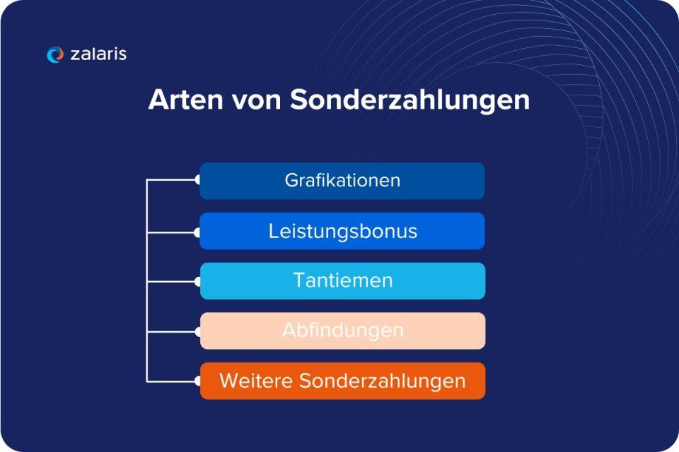 Arten von Sonderzahlungen