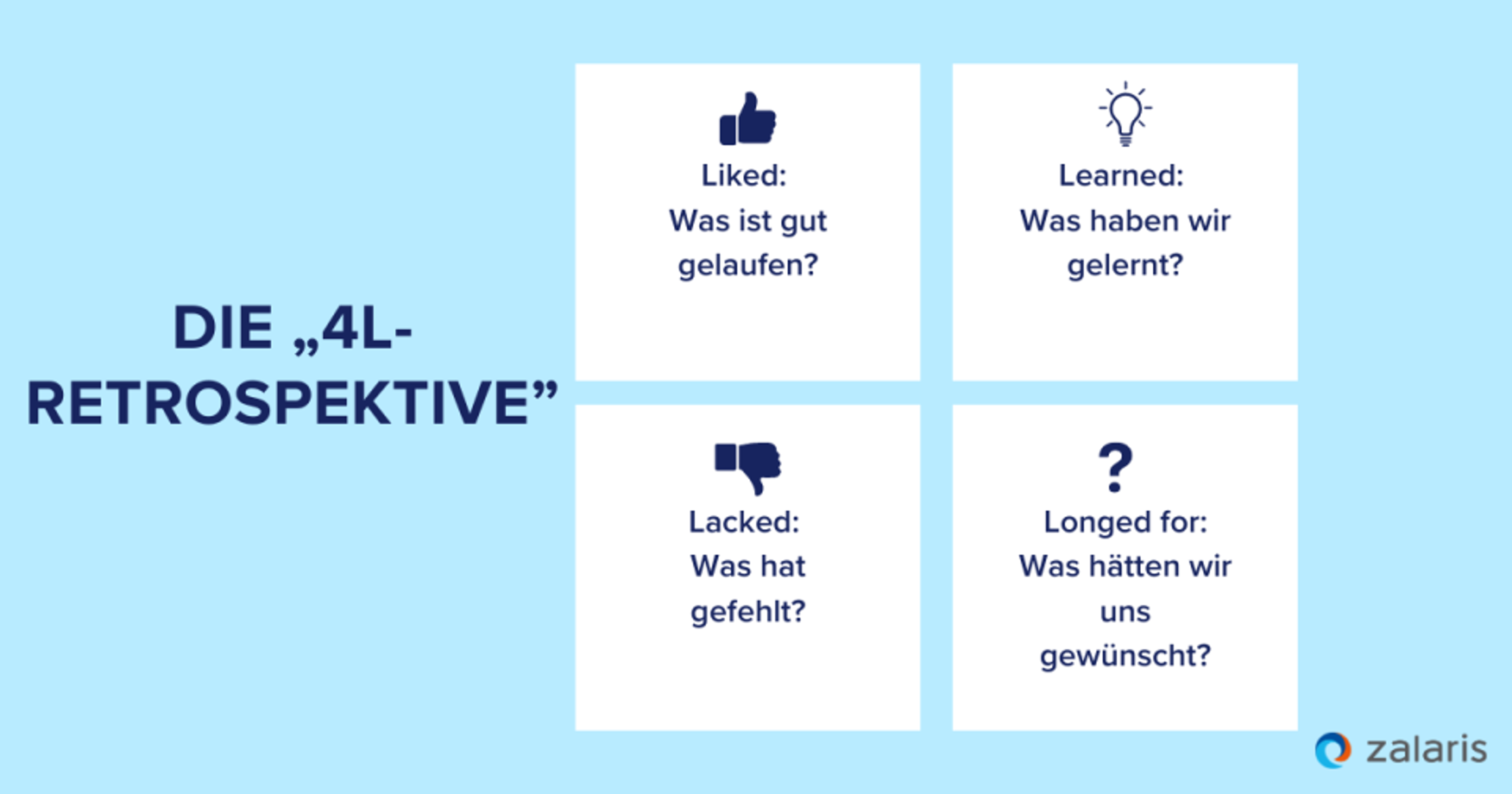  Die „4L-Retrospektive”