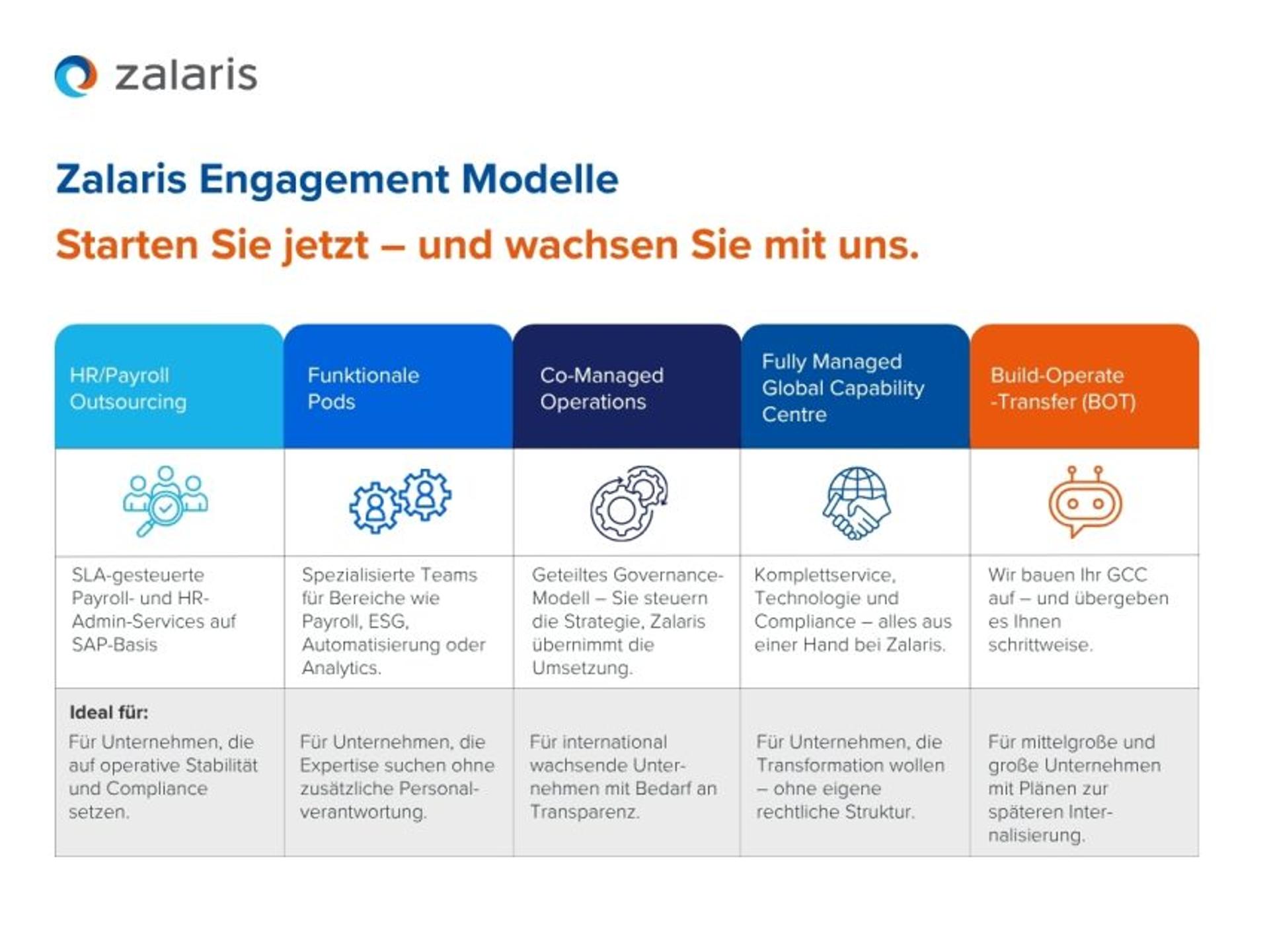 Zalaris Engagement Modelle