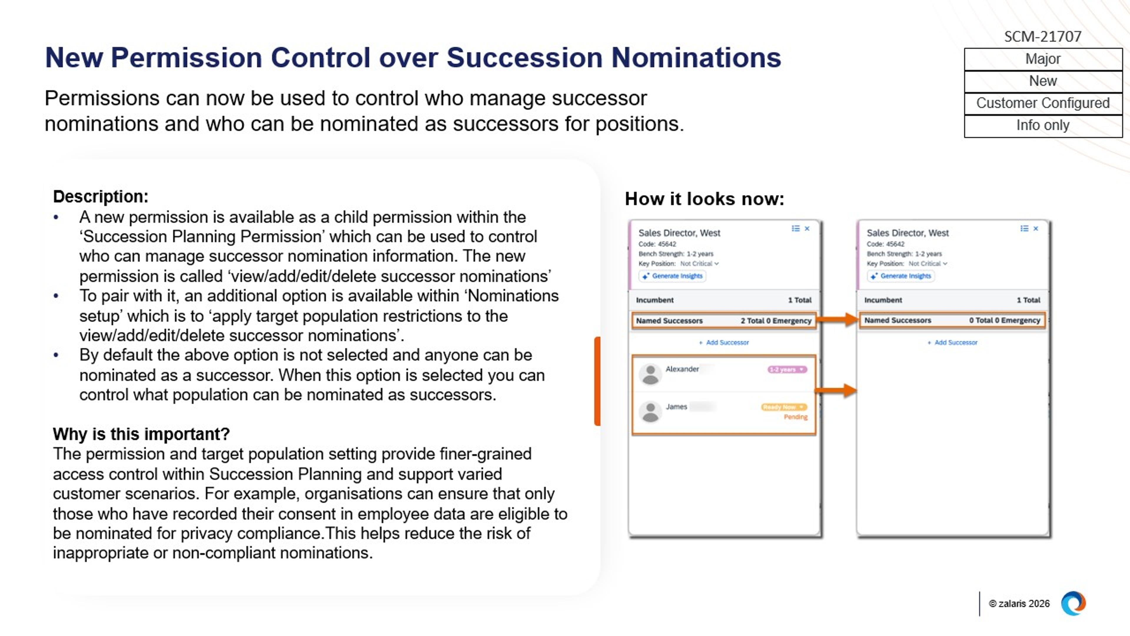 New Permission Control over Succession Nominations