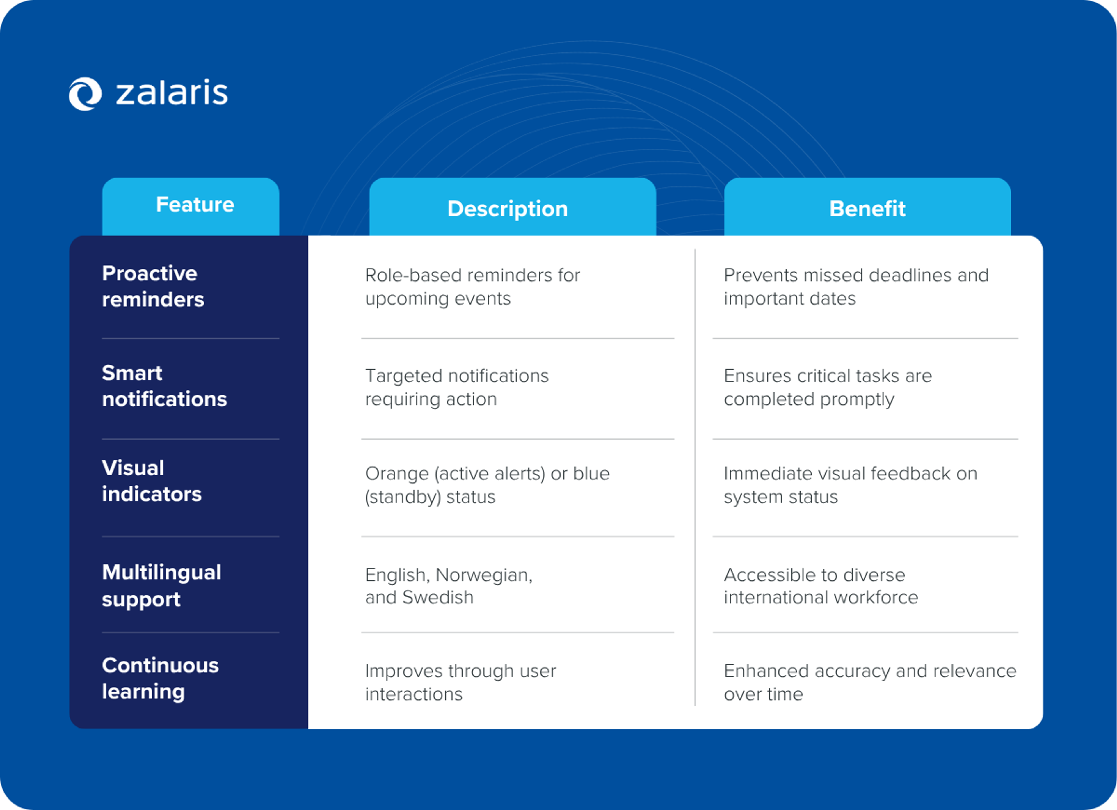 From clicks to conversations: Why the future of HR experience is voice and chat driven