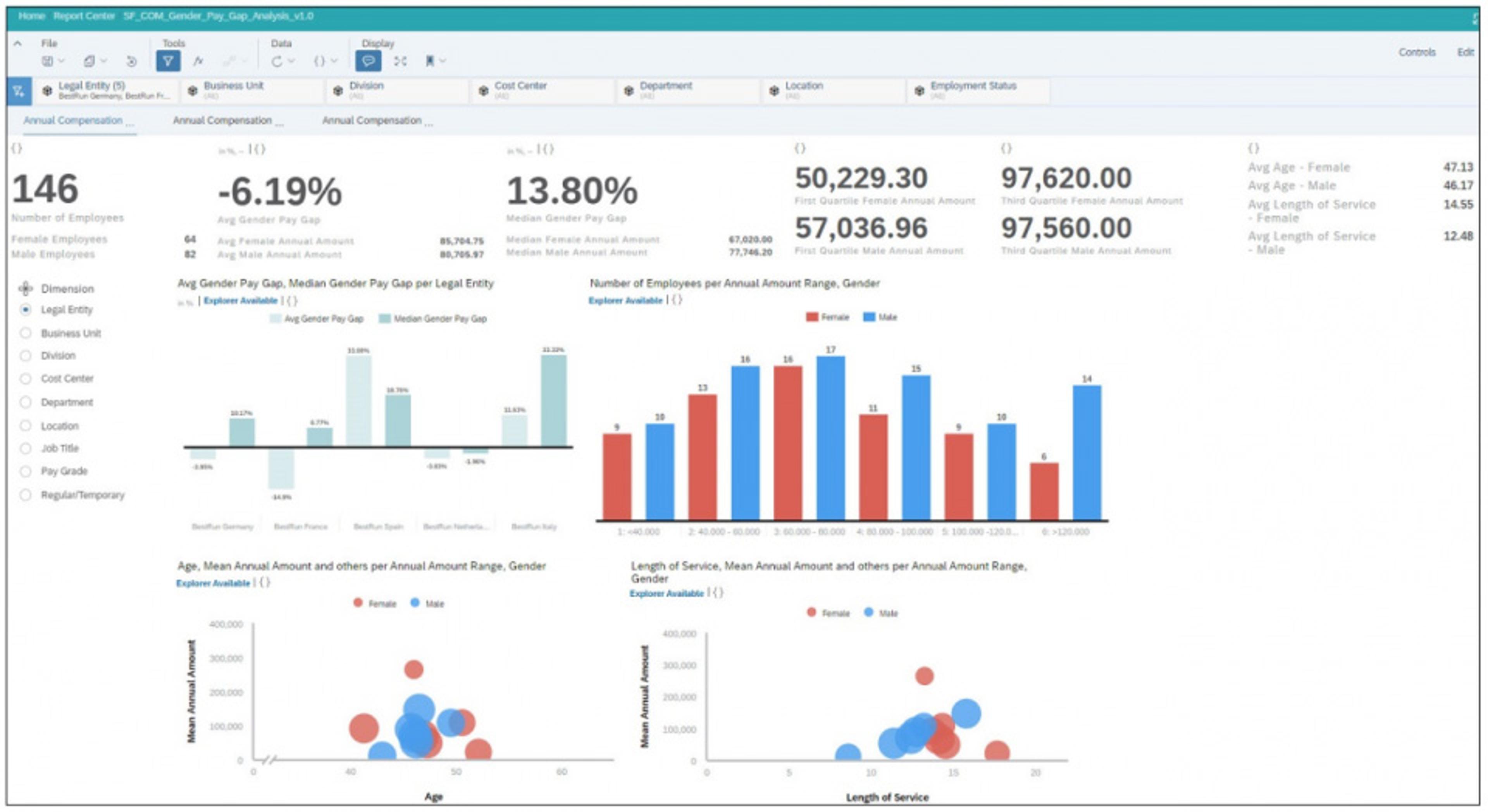 Story Reporting zum Thema Equal Pay in SAP SuccessFactors (Quelle: SAP)