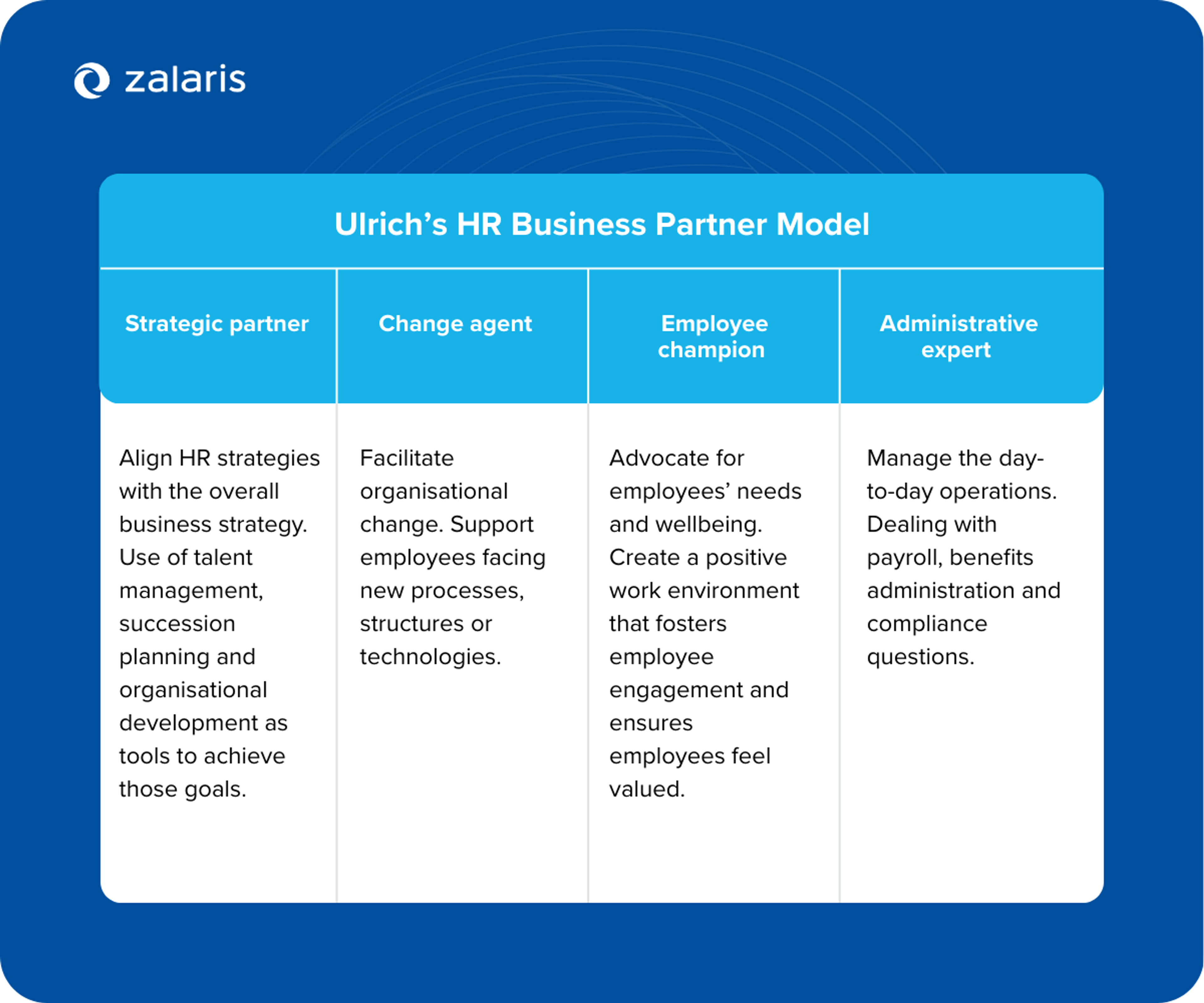 HR Business Partner (HRBP): A strategic role in modern organisations