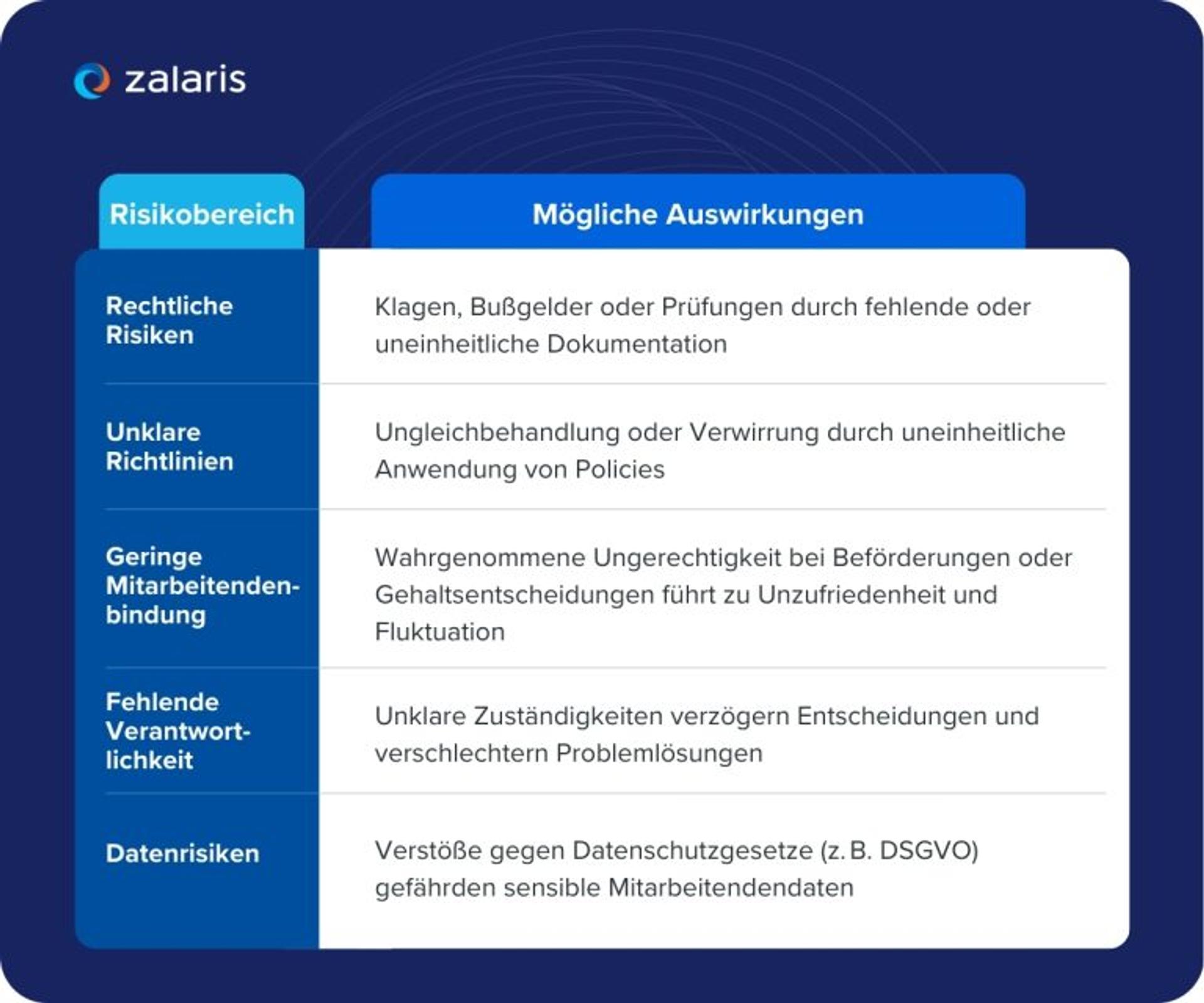  Risiken durch mangelhafte HR-Governance