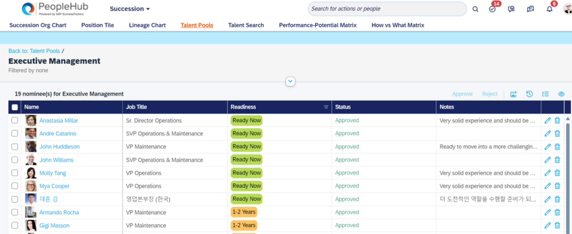 executive management obraz