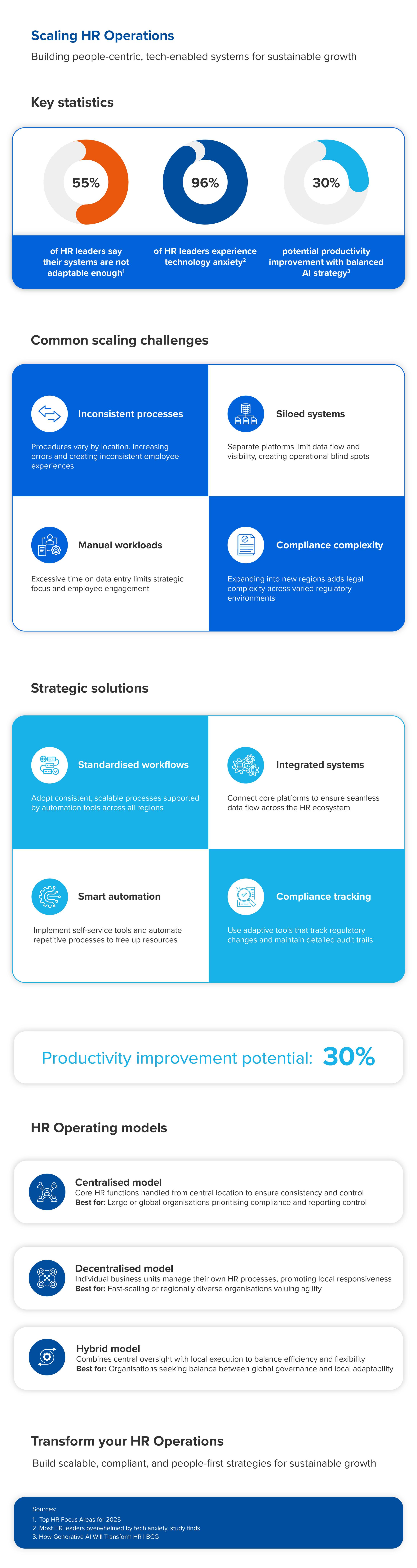 Building scalable HR operations: Modern solutions and people-centric strategies
