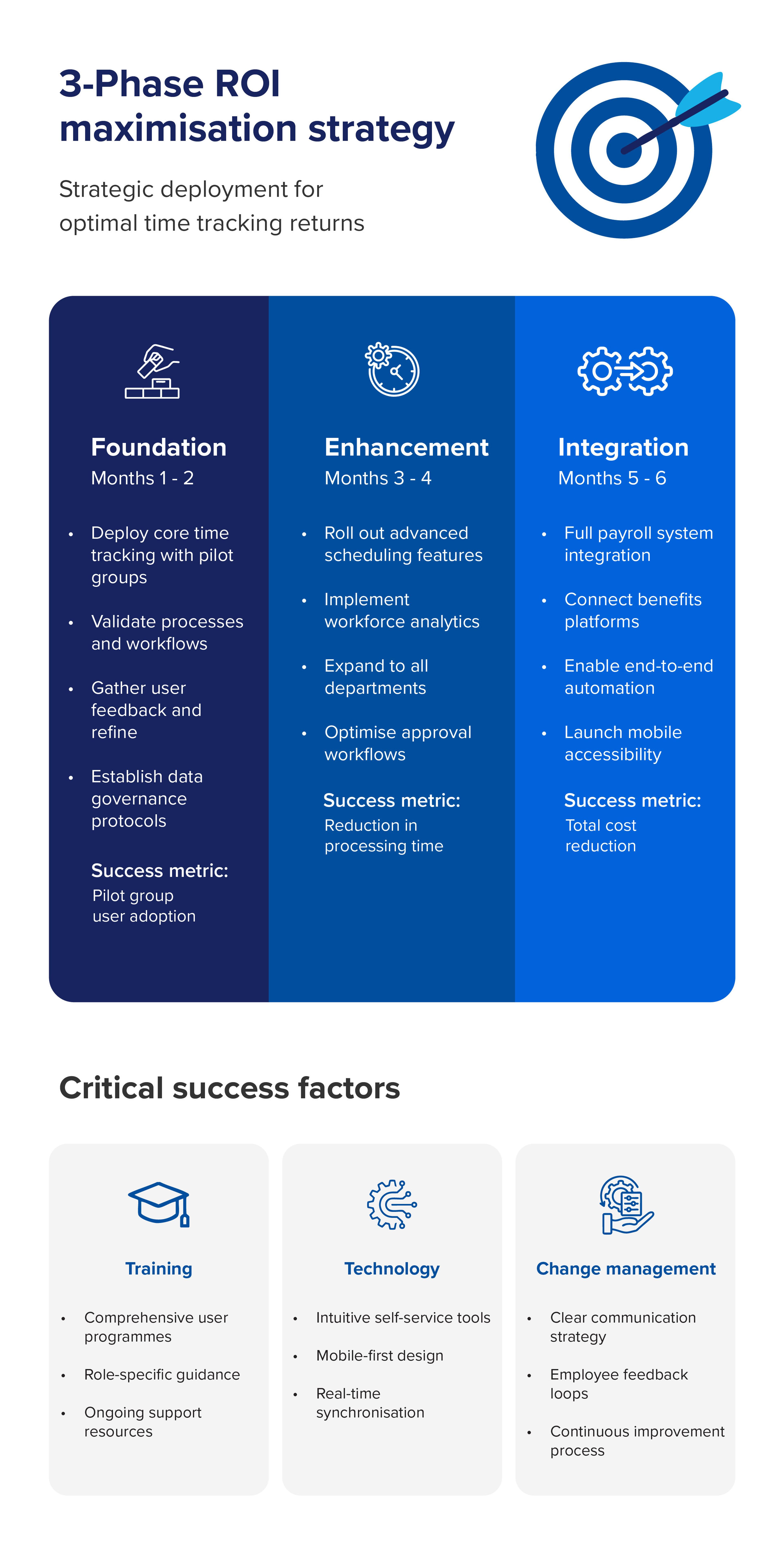 The ROI of integrating time data with your HR system
