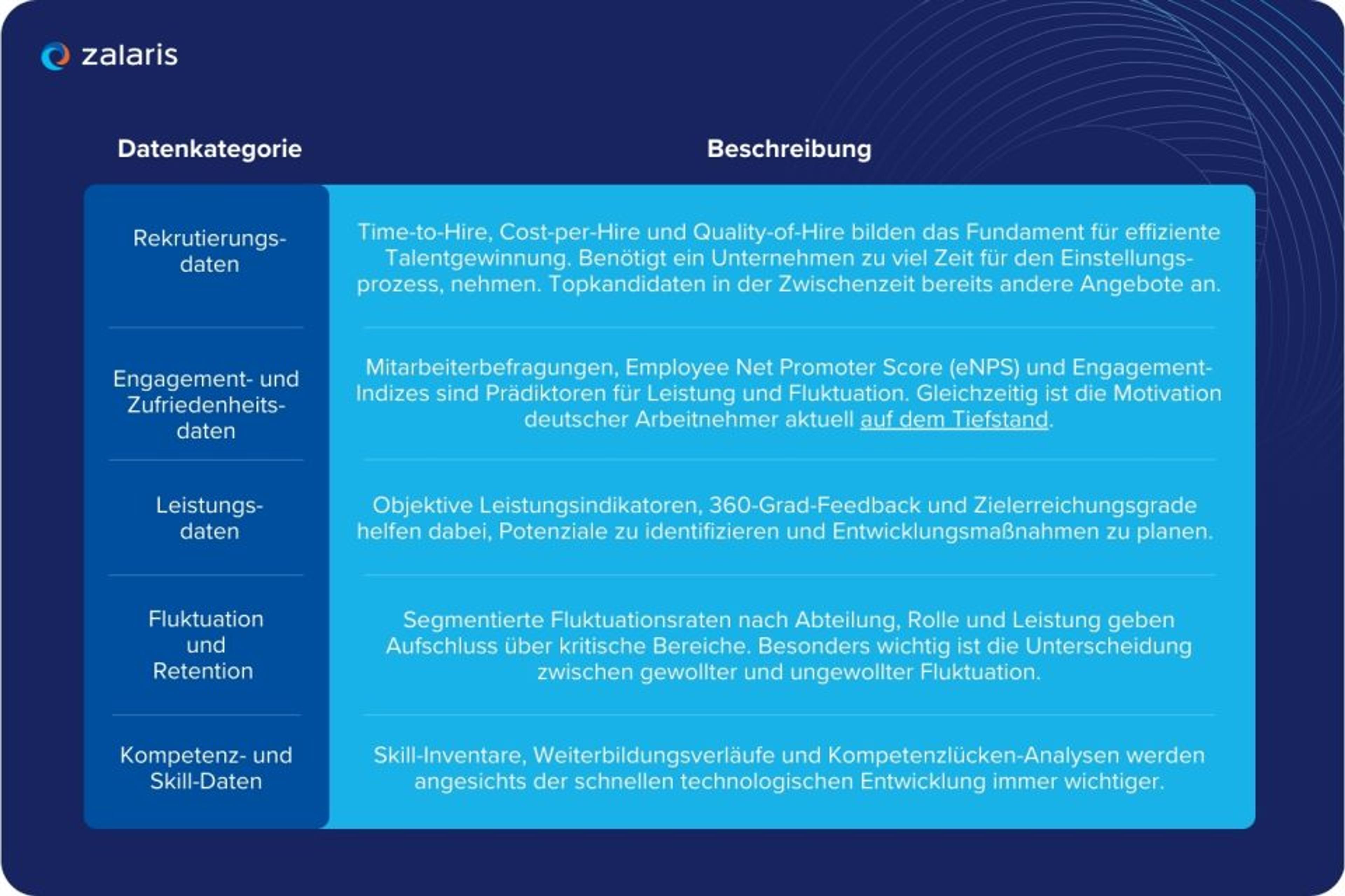  Welche HR-Daten wirklich relevant sind 