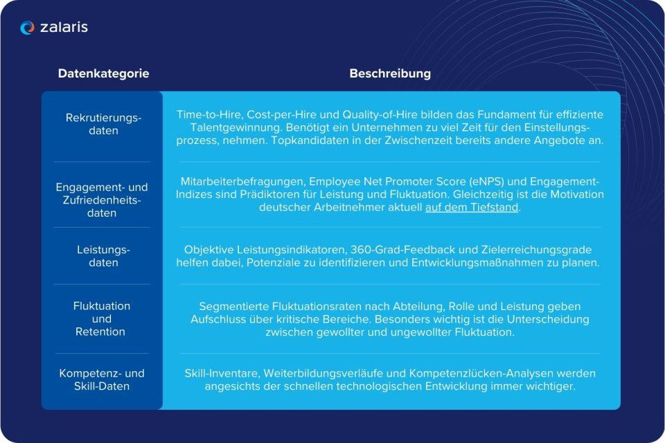 Welche HR-Daten wirklich relevant sind